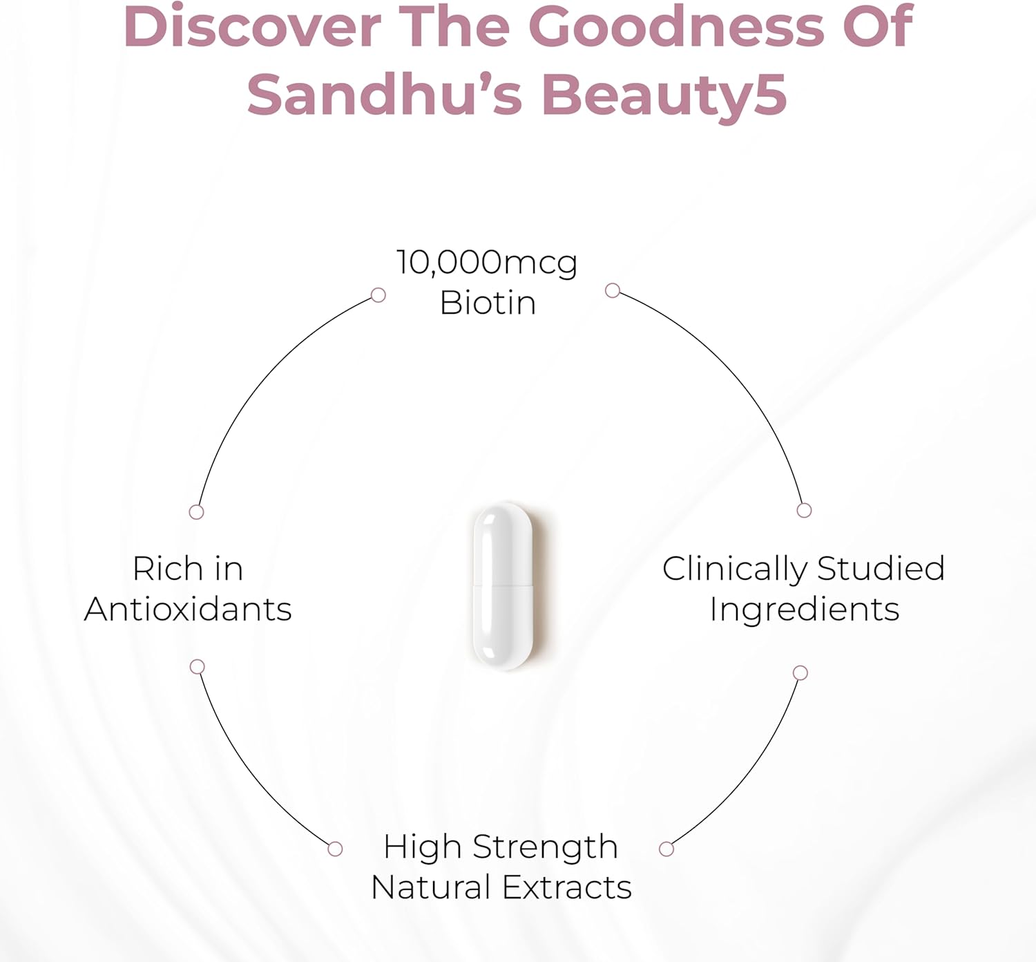 Sandhu's Beauty5 Capsules - 60 Vegetarian Capsules for Hair, Skin, and Nail Health - Supports Collagen Synthesis - Keto and Vegan Friendly