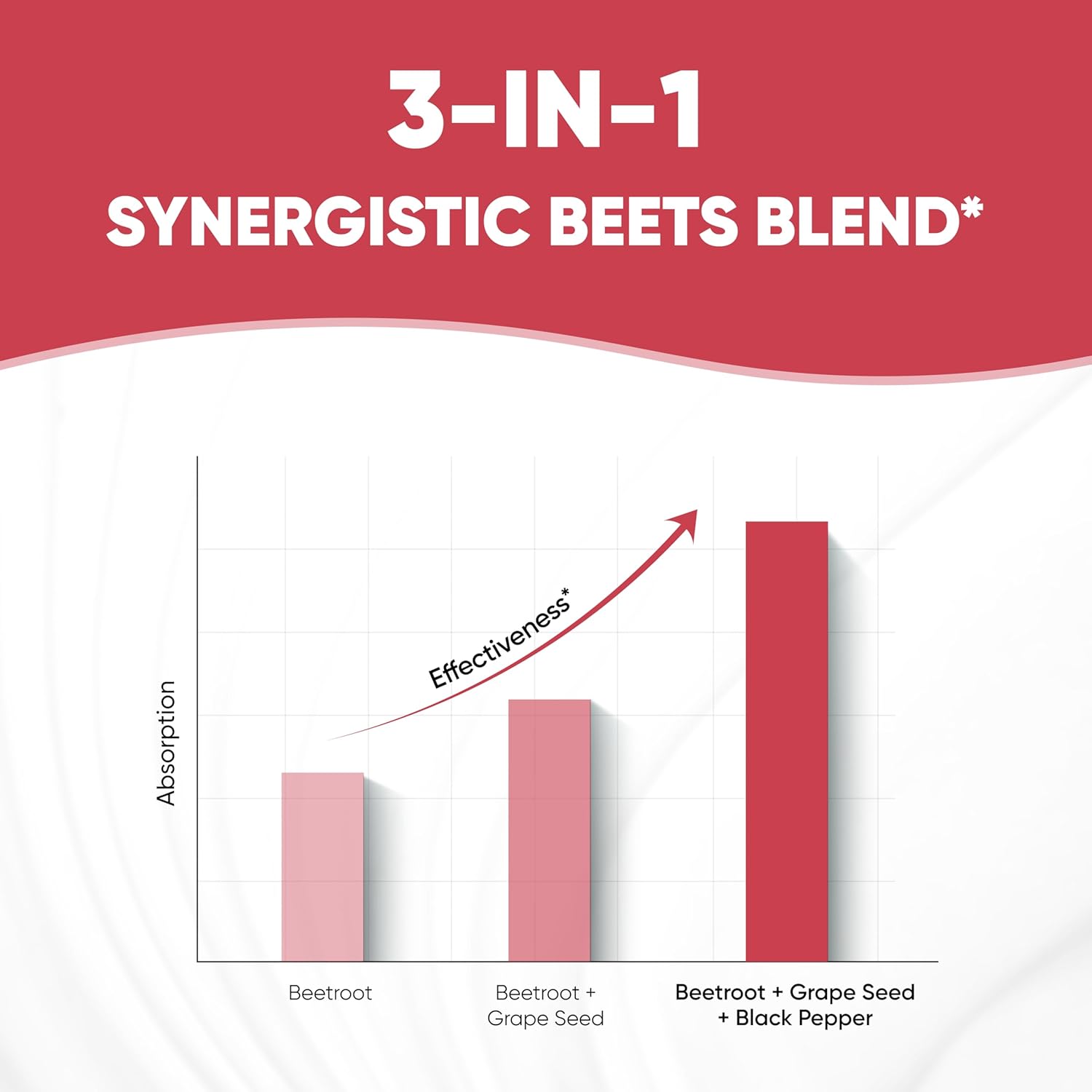 Sandhu's Beet Root Powder Capsules with Bioperine for Enhanced Absorption | Antioxidant-Rich Formula with Grape Seed Extract | 60 Capsules, Made in USA