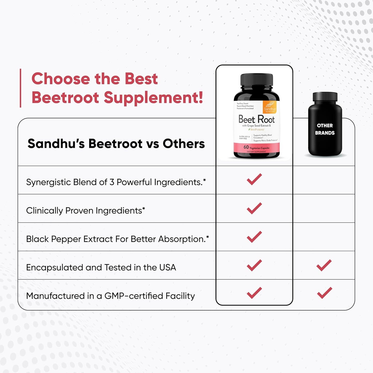 Sandhu's Beet Root Powder Capsules with Bioperine for Enhanced Absorption | Antioxidant-Rich Formula with Grape Seed Extract | 60 Capsules, Made in USA