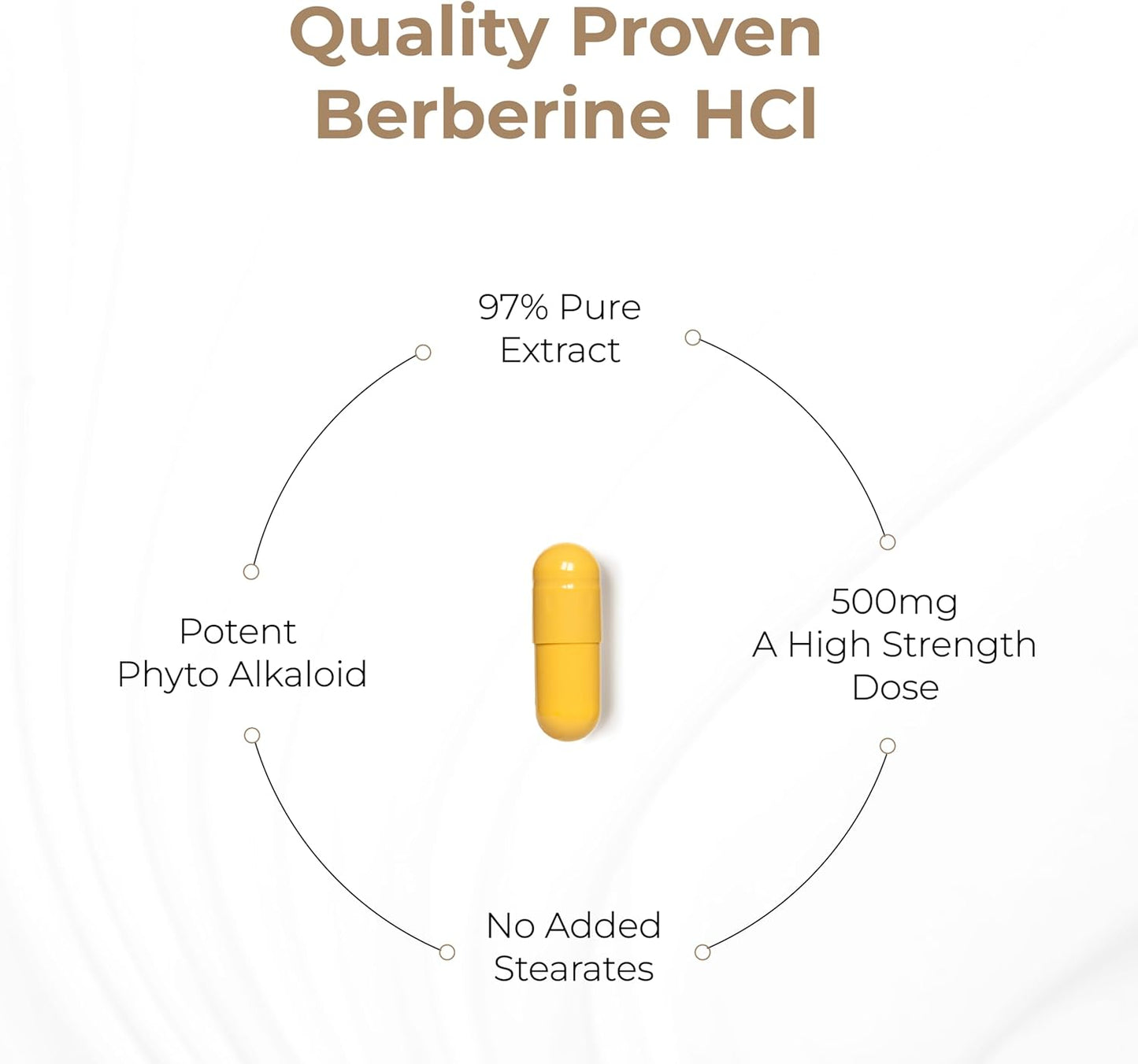 Sandhu's Bovine Colostrum Powder & Berberine HCL Supplement Combo for Immune, Gut & Muscle Support - Non-GMO Formula with Healthy Energy Boost