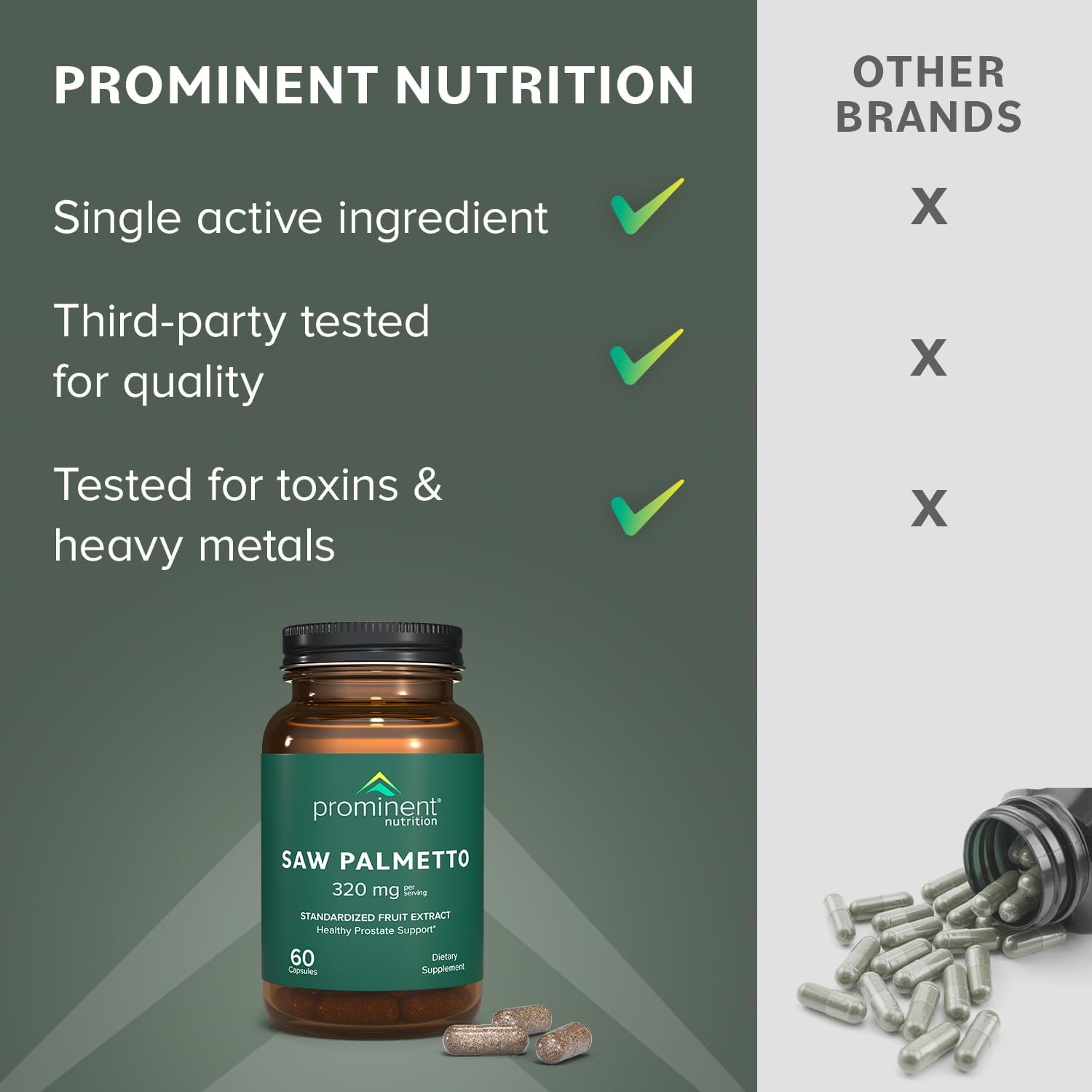 Saw Palmetto Supplement for Men's Prostate Health - Prominent Nutrition, 160mg, 30 Day Supply