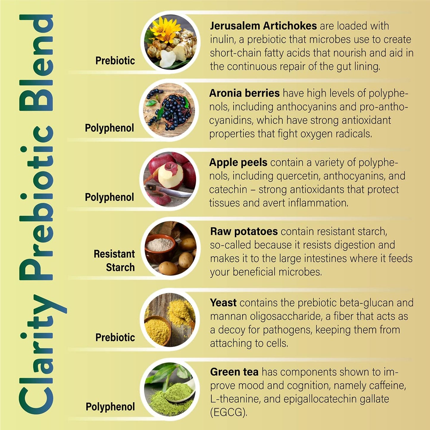 Scanderson Labs Clarity Prebiotic Blend - Gut and Mood Optimization, Vegan, Soy-Free, Gluten-Free, Non-GMO - 30-Day Supply - Easy to Use