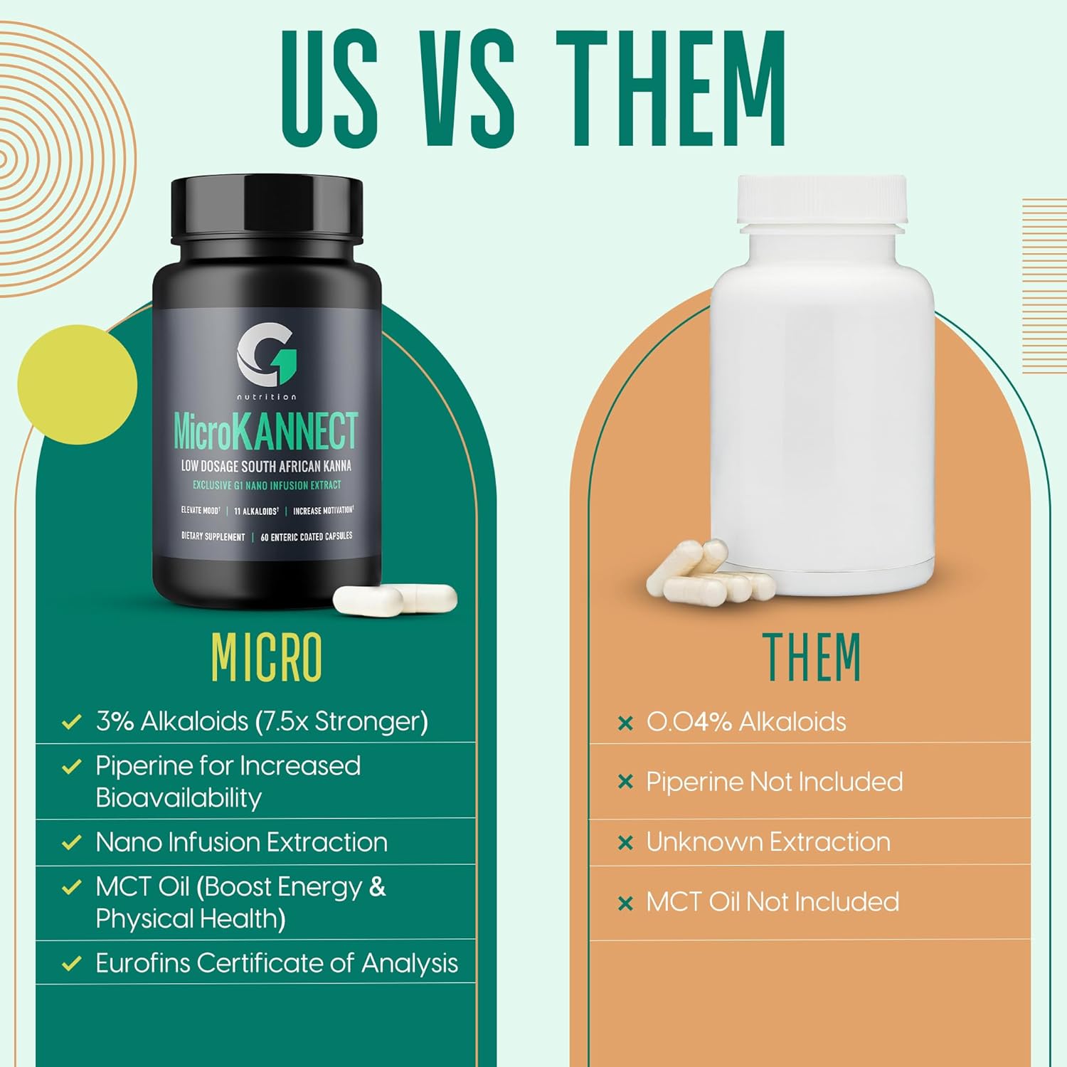 Sceletium Tortuosum Capsules with 3% Kanna Alkaloid for Mood, Energy, and Mental Clarity - 60 Servings for Men & Women