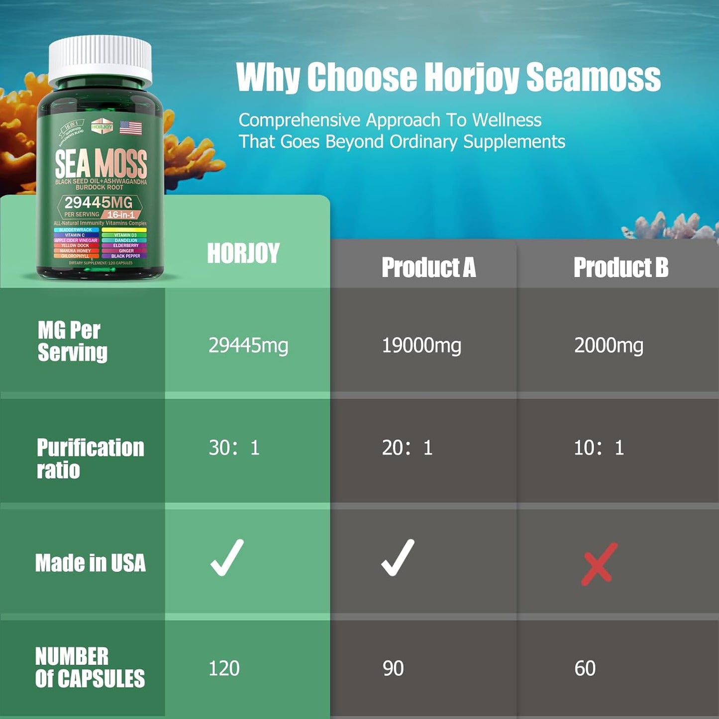 Sea Moss, Black Seed Oil, Ashwagandha, Turmeric, Bladderwrack, Burdock, Vitamin C & D3, Elderberry, Manuka, Dandelion, Yellow Dock, Iodine, Chlorophyll, ACV - Immune Support Supplement