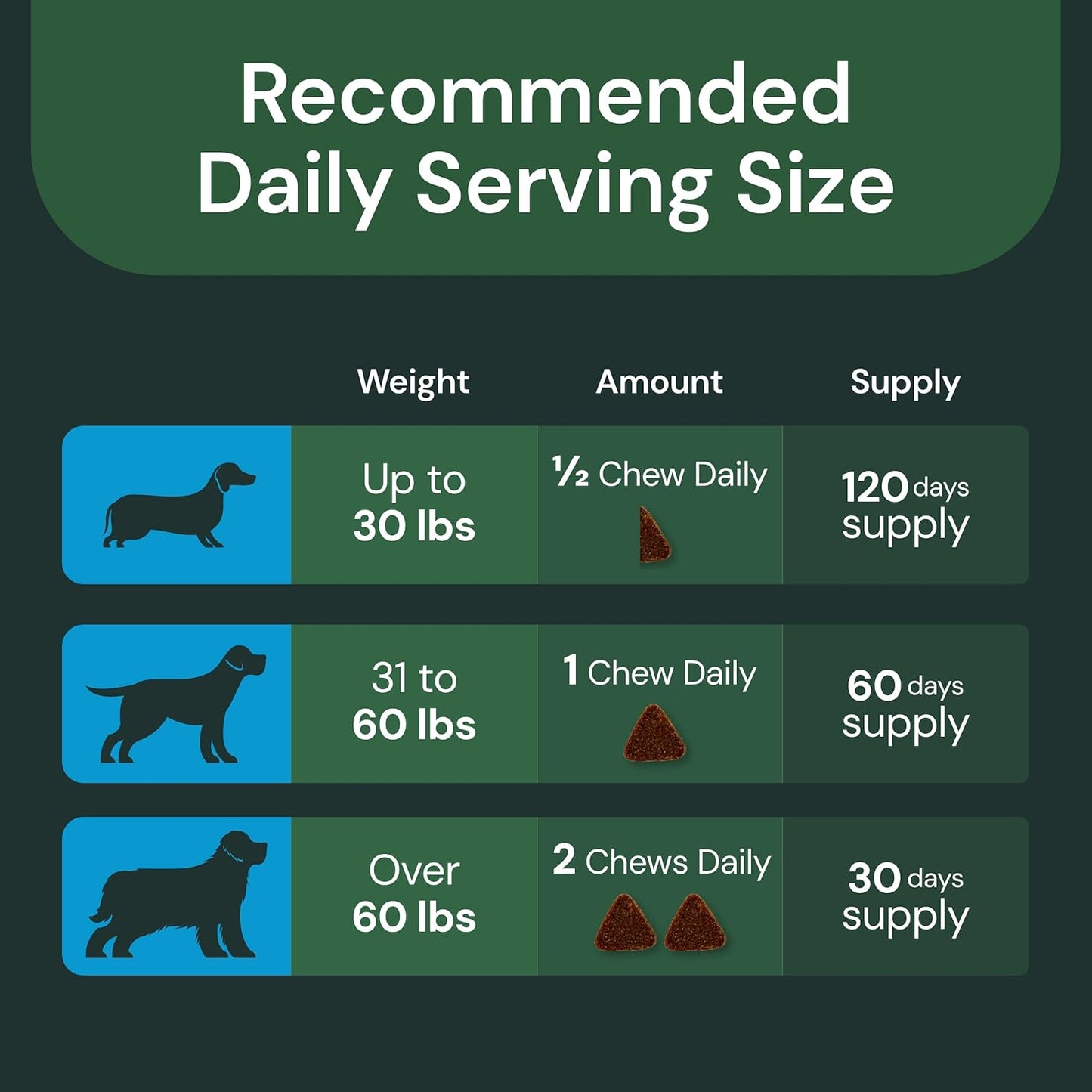 Senior Dog Multivitamin for Immune & Metabolic Support - Brain Health & Aging Formula - 60 Chews