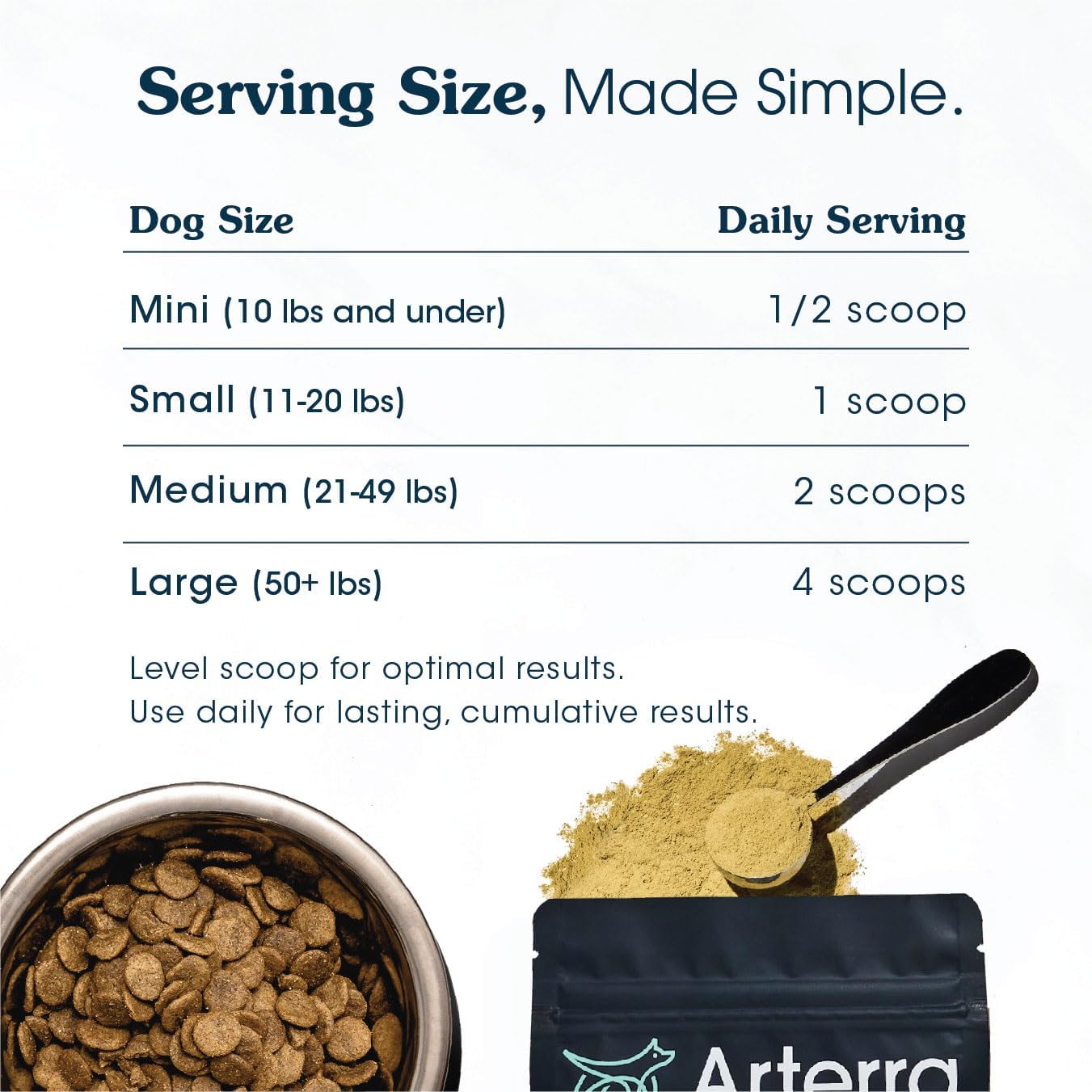 Senior Dog Supplement with 63 Premium Ingredients for Hip & Joint, Cognition, and Gut Health - Vet-Formulated for Longevity