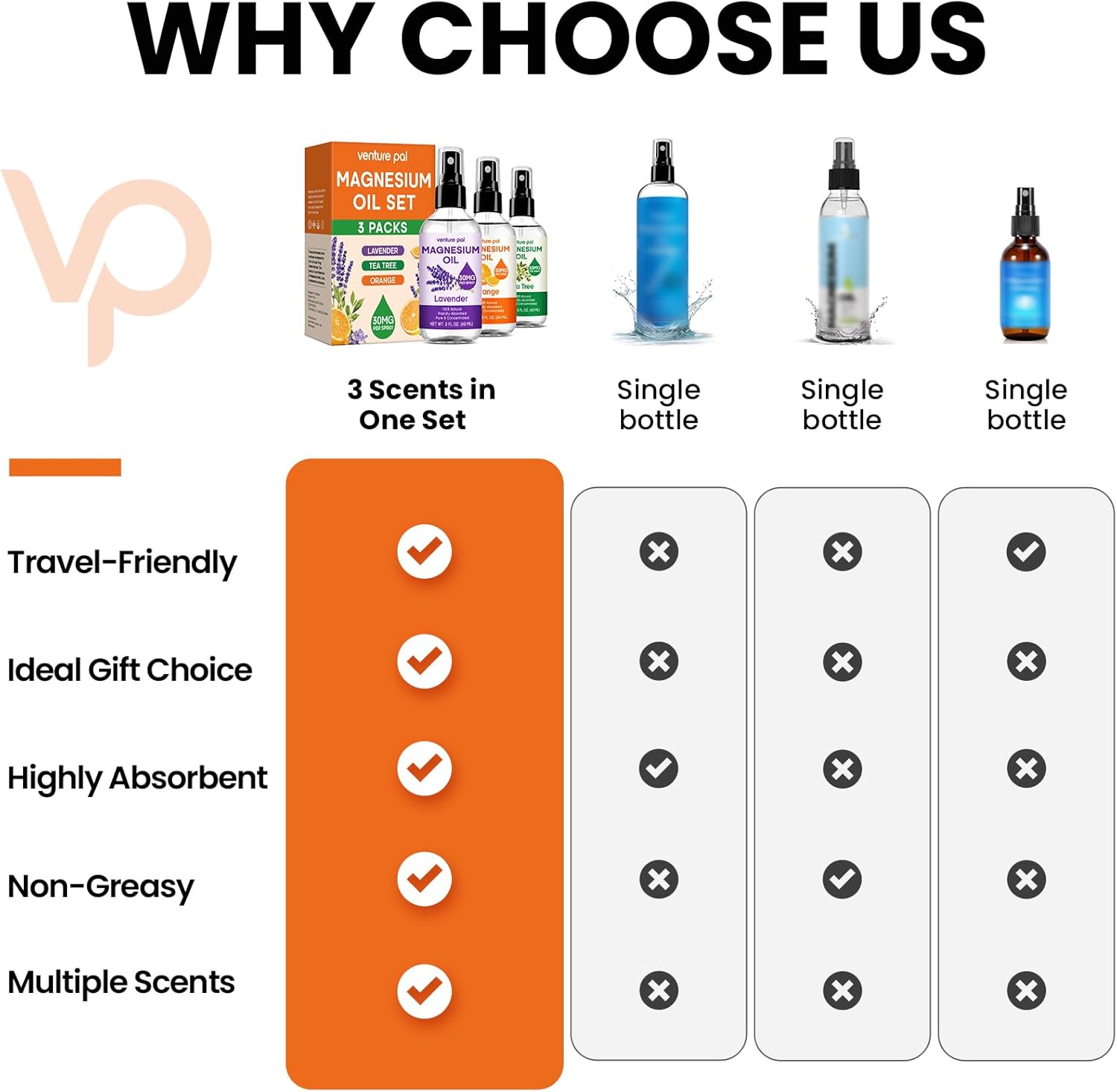 Set of 3 Venture Pal Topical Magnesium Oil Sprays for Feet - Relaxation, Sleep, Muscle Relief, Hair & Skin. Fast Absorption, Non-Greasy. Ideal Gift. - BoostGo Australia