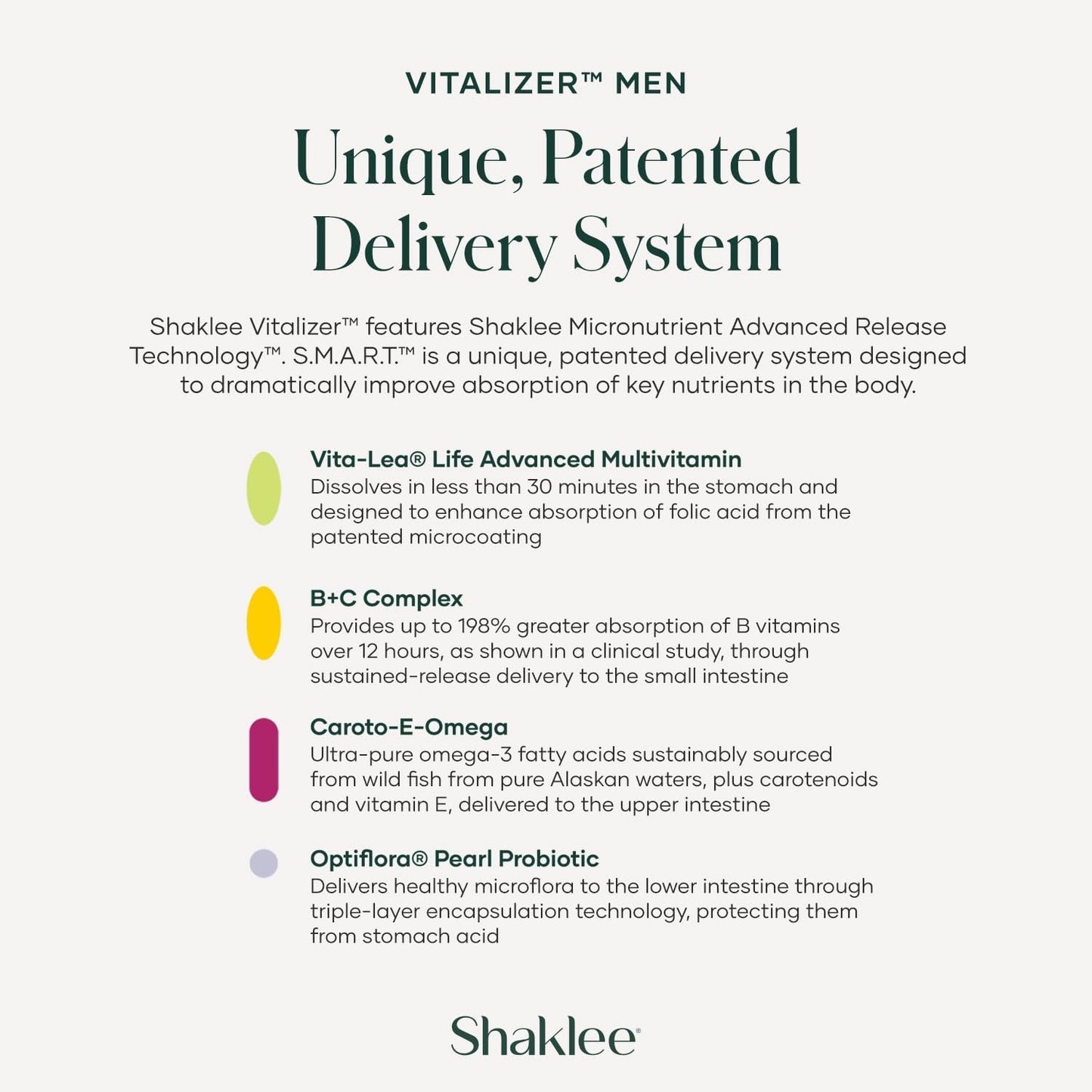 Shaklee Men's Vitalizer™ - Advanced Nutrition Vita-Strips® for Heart, Joint, Immune, Bone, Digestive Health & Energy - 30 Strips