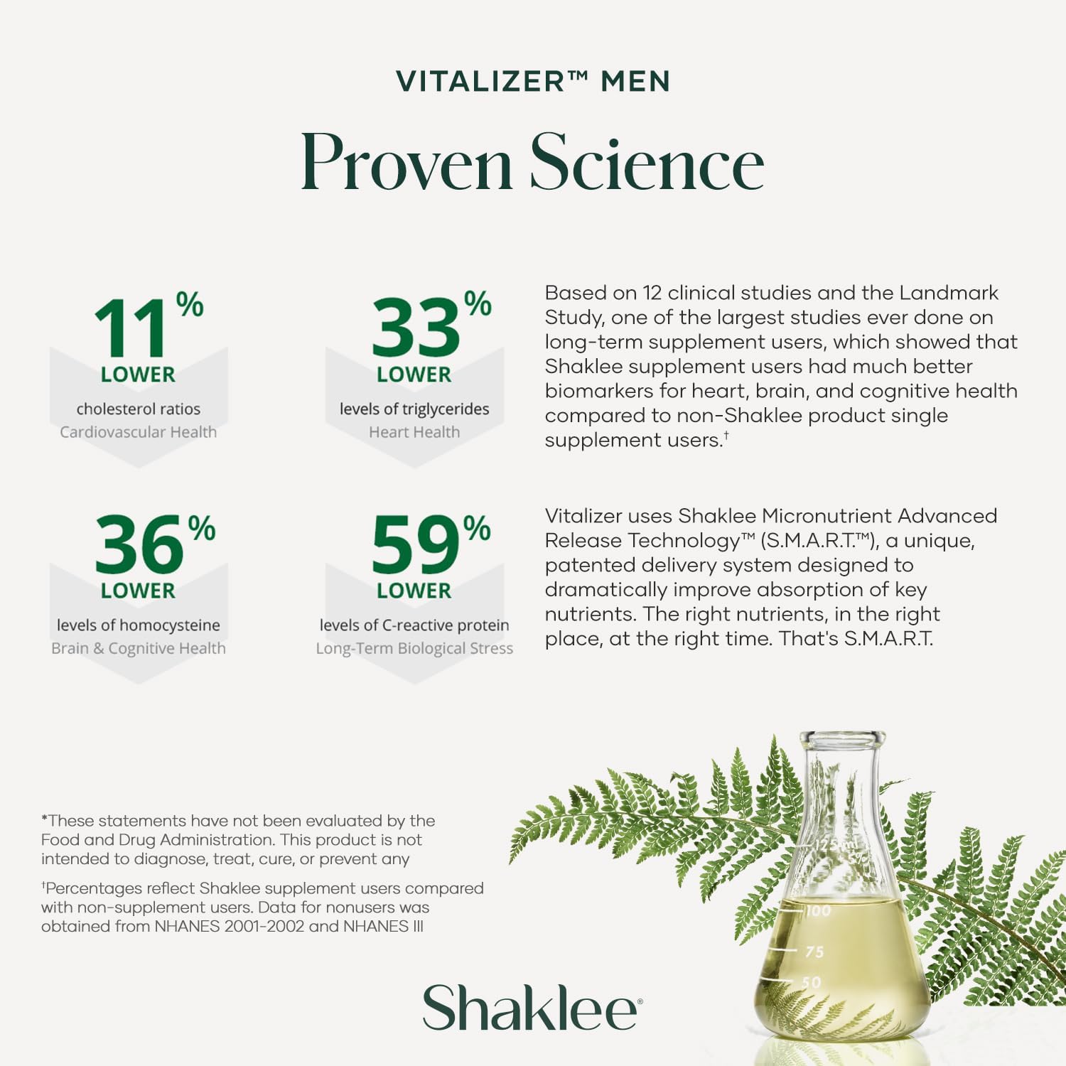 Shaklee Men's Vitalizer™ - Advanced Nutrition Vita-Strips® for Heart, Joint, Immune, Bone, Digestive Health & Energy - 30 Strips