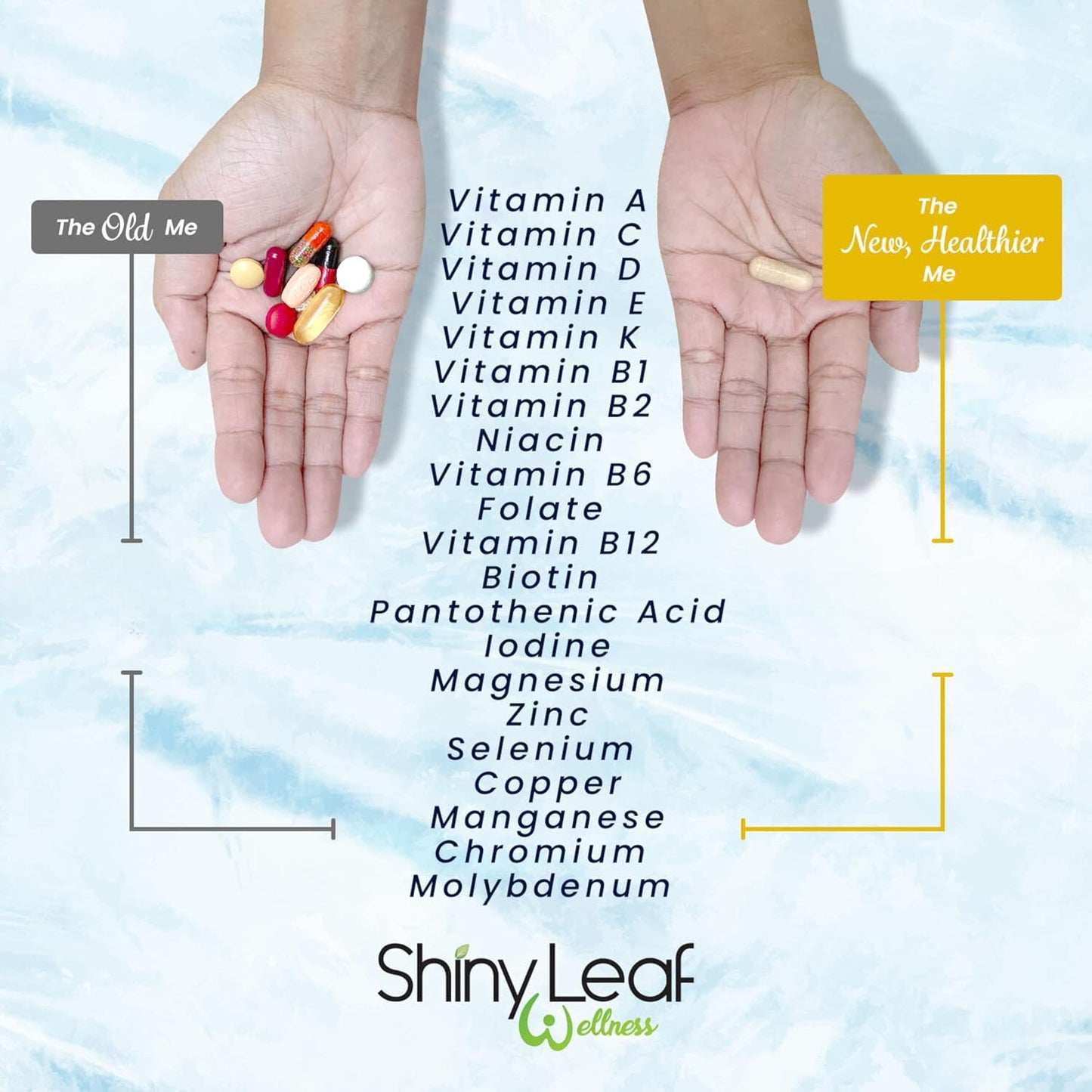 Shiny Leaf Bariatric Multivitamin and Calcium Citrate Bundle for Post-Surgery Strength and Nourishment (1 Month Supply)