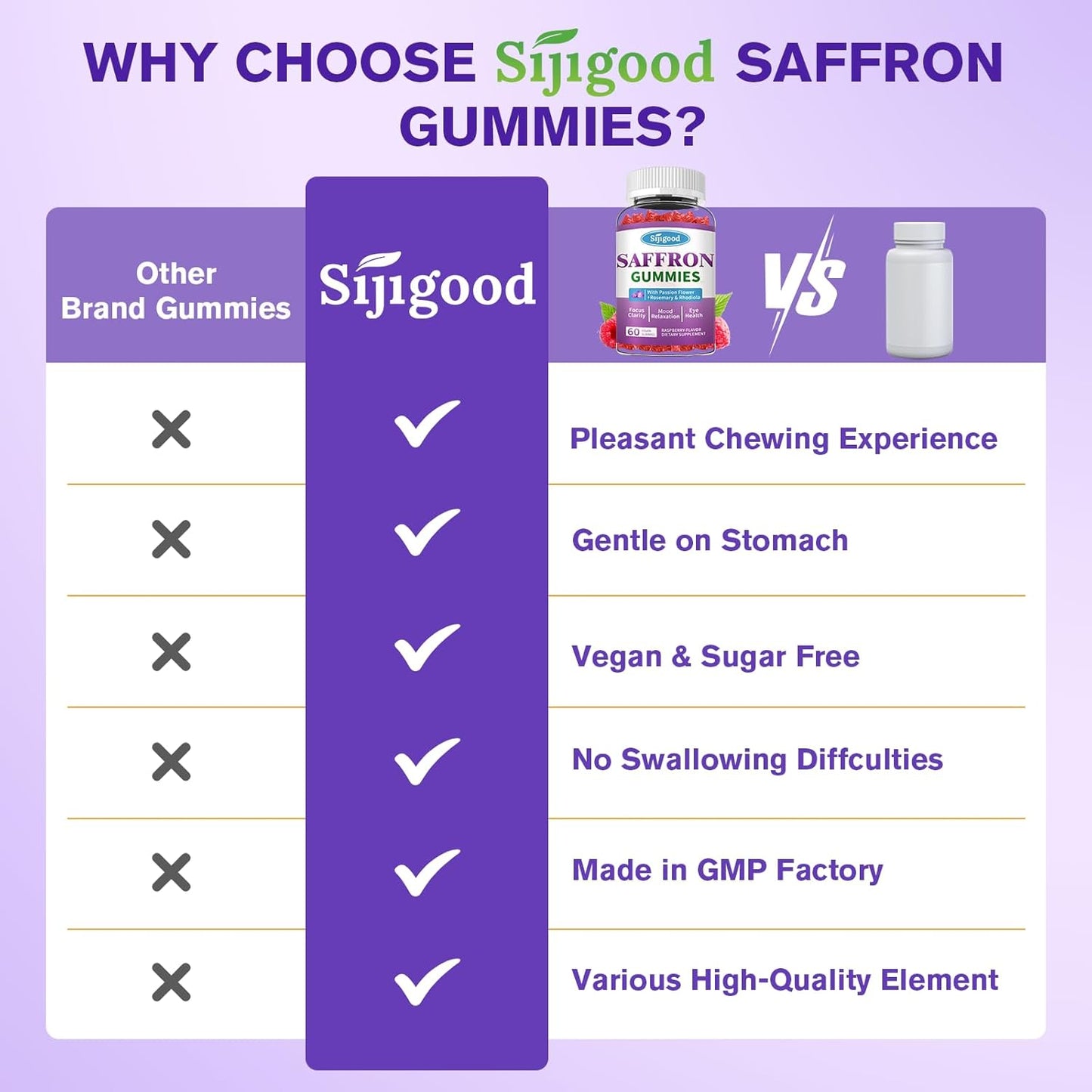 Sijigood Saffron Gummies - Relaxation & Focus Supplement with Passion Flower, Magnesium, Vitamins - 60 Count Raspberry Flavor for Men, Women, Kids