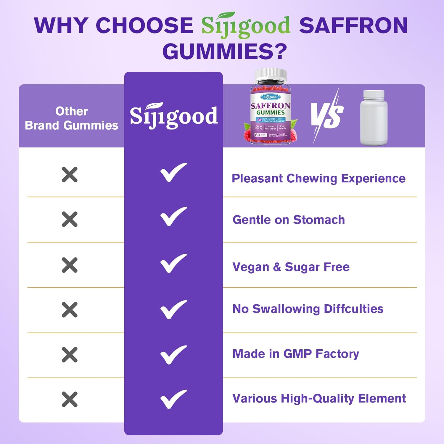 Sijigood Saffron Gummies - Relaxation & Focus Supplement with Passion Flower, Magnesium, Vitamins - 60 Count Raspberry Flavor for Men, Women, Kids