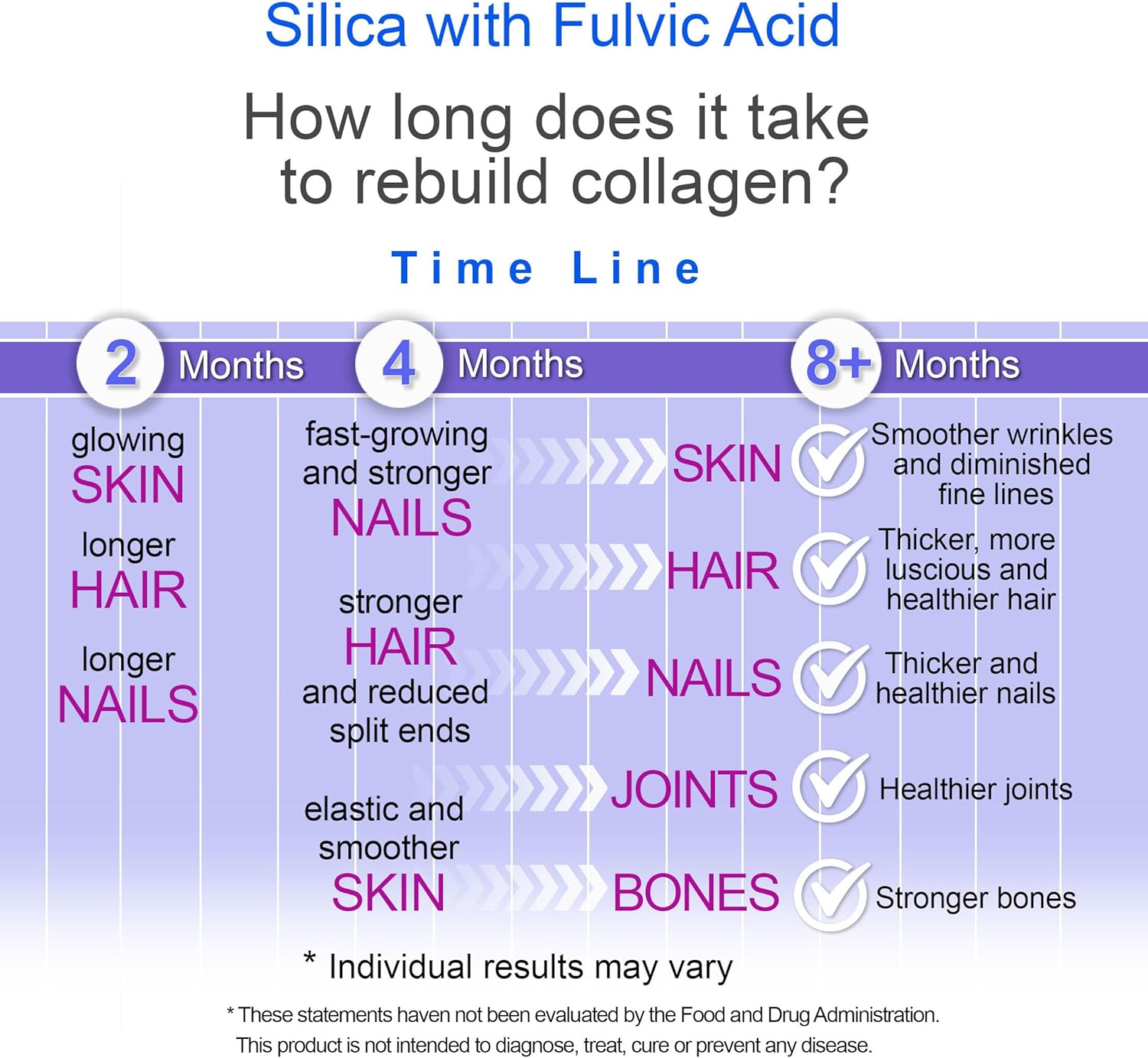 SiPower Silica Vegan Collagen + Fulvic Acid 4oz Glass Bottle - Immune System Support with Maximum Absorption - Concentrated Formula for Bones, Joints, Skin, Hair, Nails, and Digestive Health.