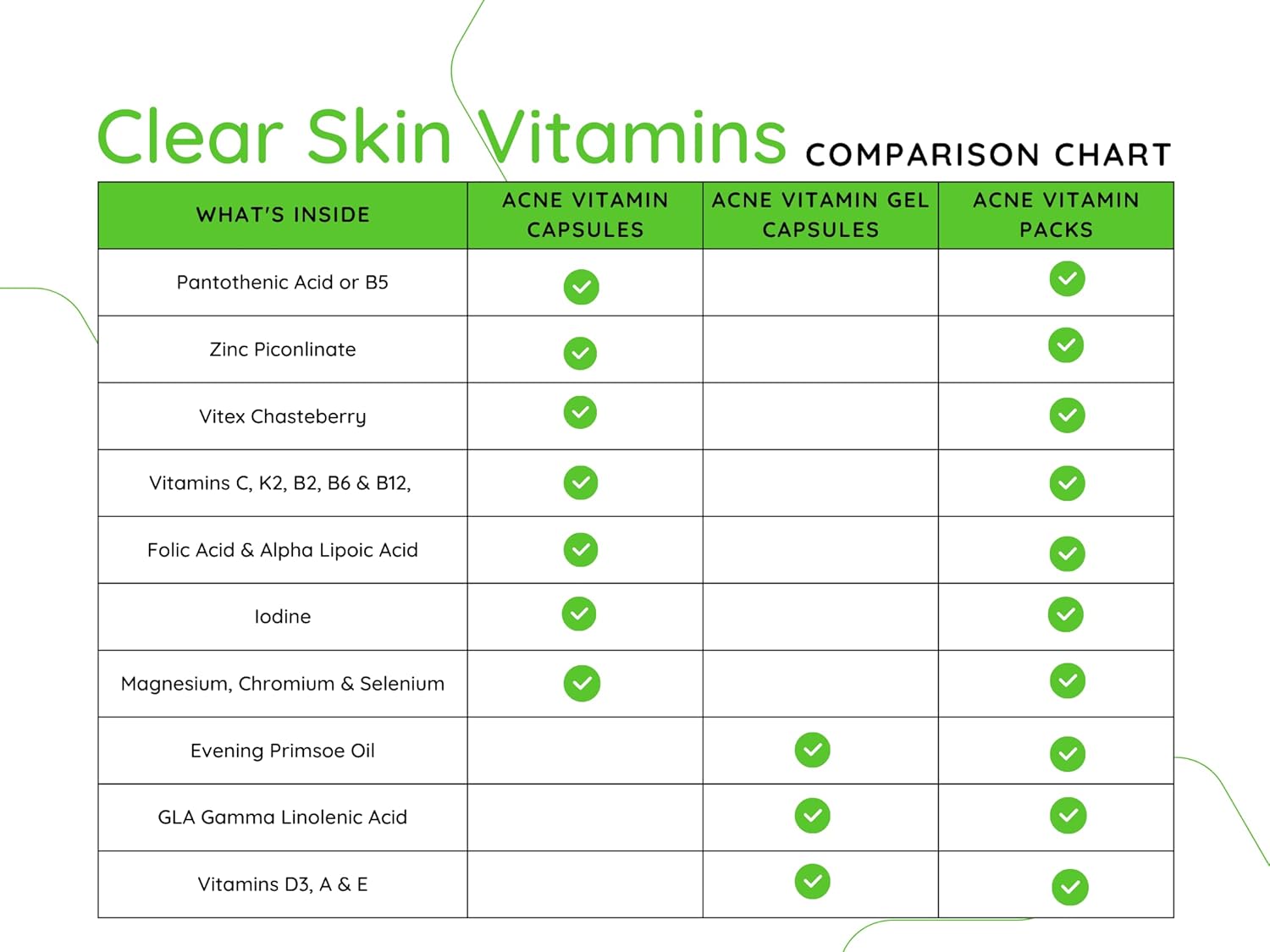 Skin Clear Acne Vitamins Capsules for Healthy Complexion - 60 Count