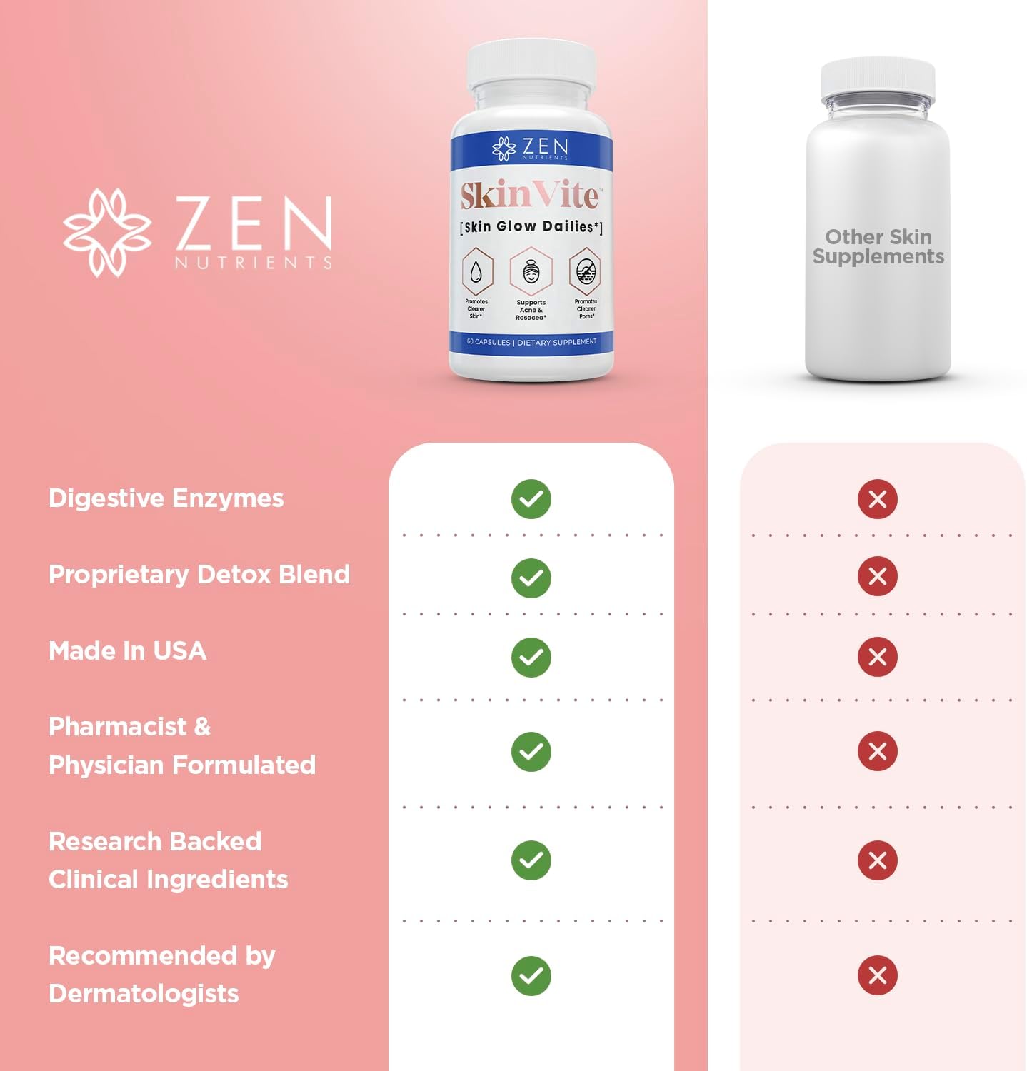 SkinVite Natural Skin Supplement - Hormonal Skin Treatment for Women, Men, Teens - Clear Skin & Acne Support - Detoxifying Vitamin for Digestion - Zen Nutrients