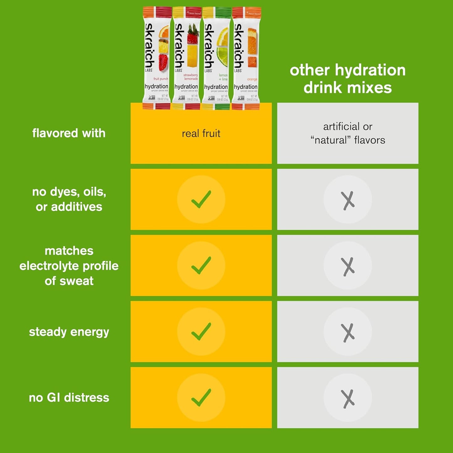 Skratch Labs Hydration Packets Variety Pack - Electrolyte Drink Mix for Athletes (20 Single Serving Packets) - Gluten-Free, Vegan, Kosher