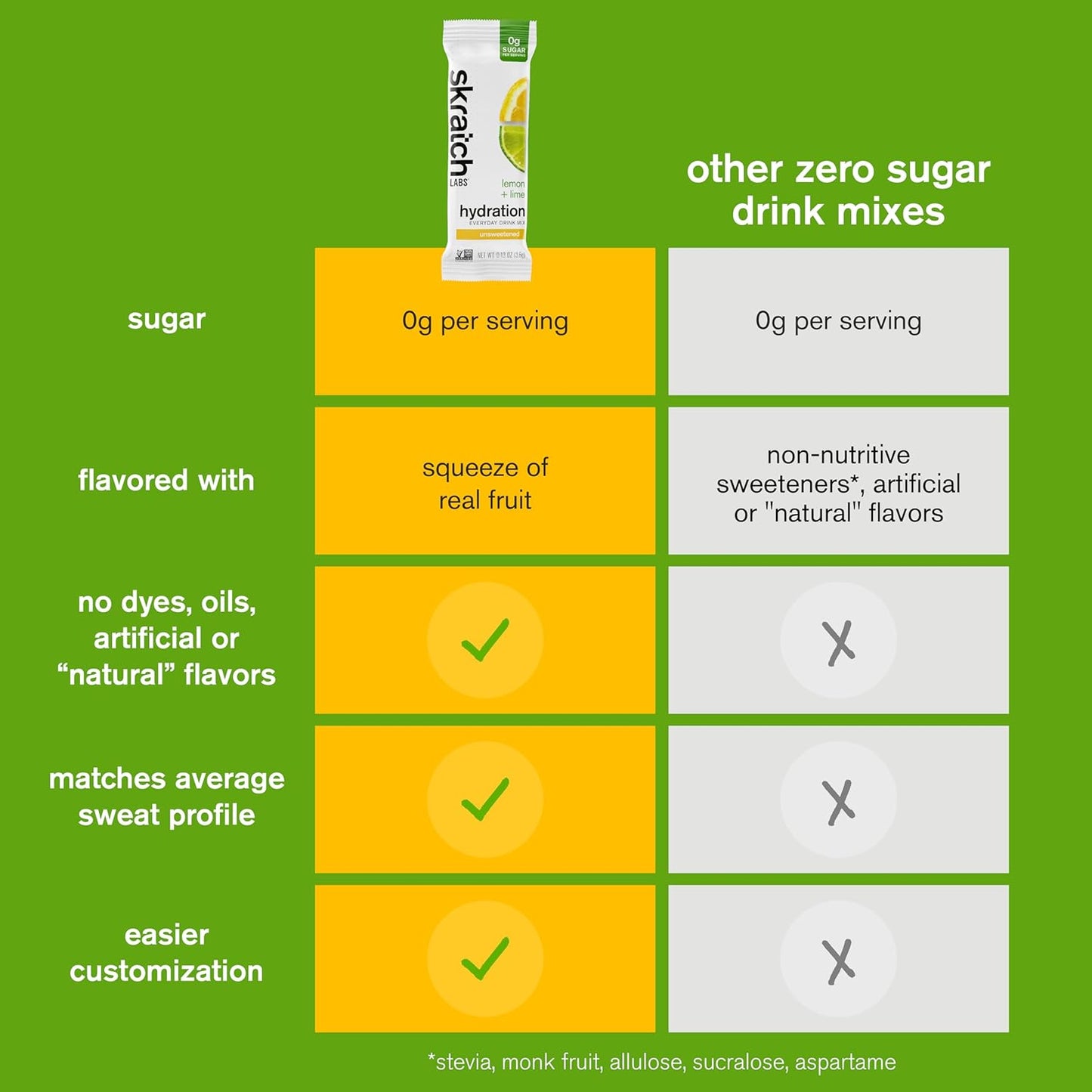 Skratch Labs Lemon Lime Electrolyte Powder Packets - Sugar-Free Sport Drink Mix - Everyday Hydration with Electrolytes Booster - 15 Servings