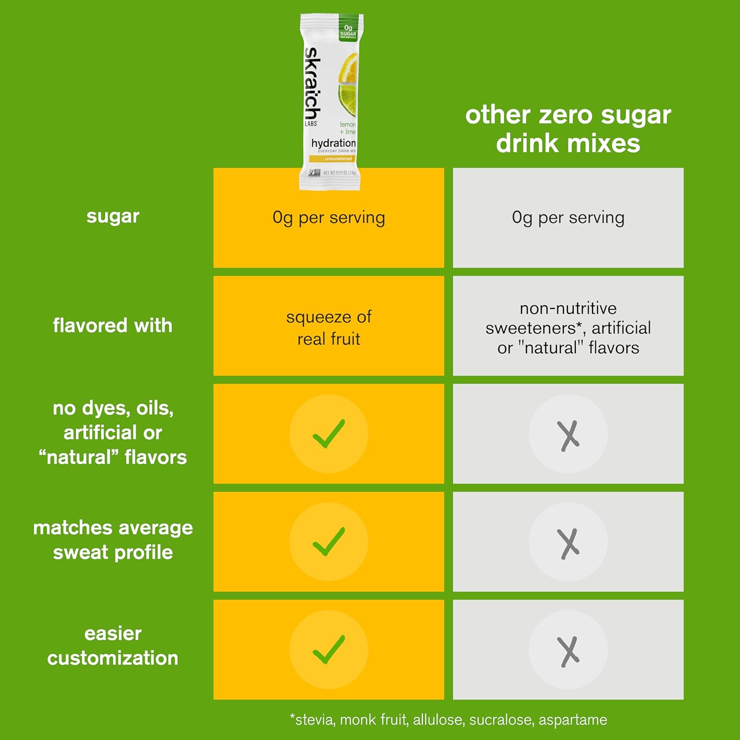 Skratch Labs Lemon Lime Electrolyte Powder Packets - Sugar-Free Sport Drink Mix - Everyday Hydration with Electrolytes Booster - 15 Servings