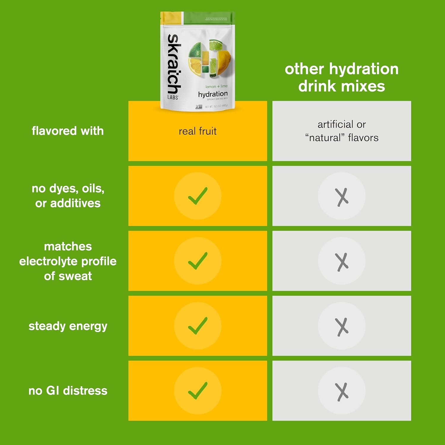 Skratch Labs Lemon Lime Hydration Powder | Electrolyte Sport Drink Mix | 60 Servings | Non-GMO, Vegan, Kosher