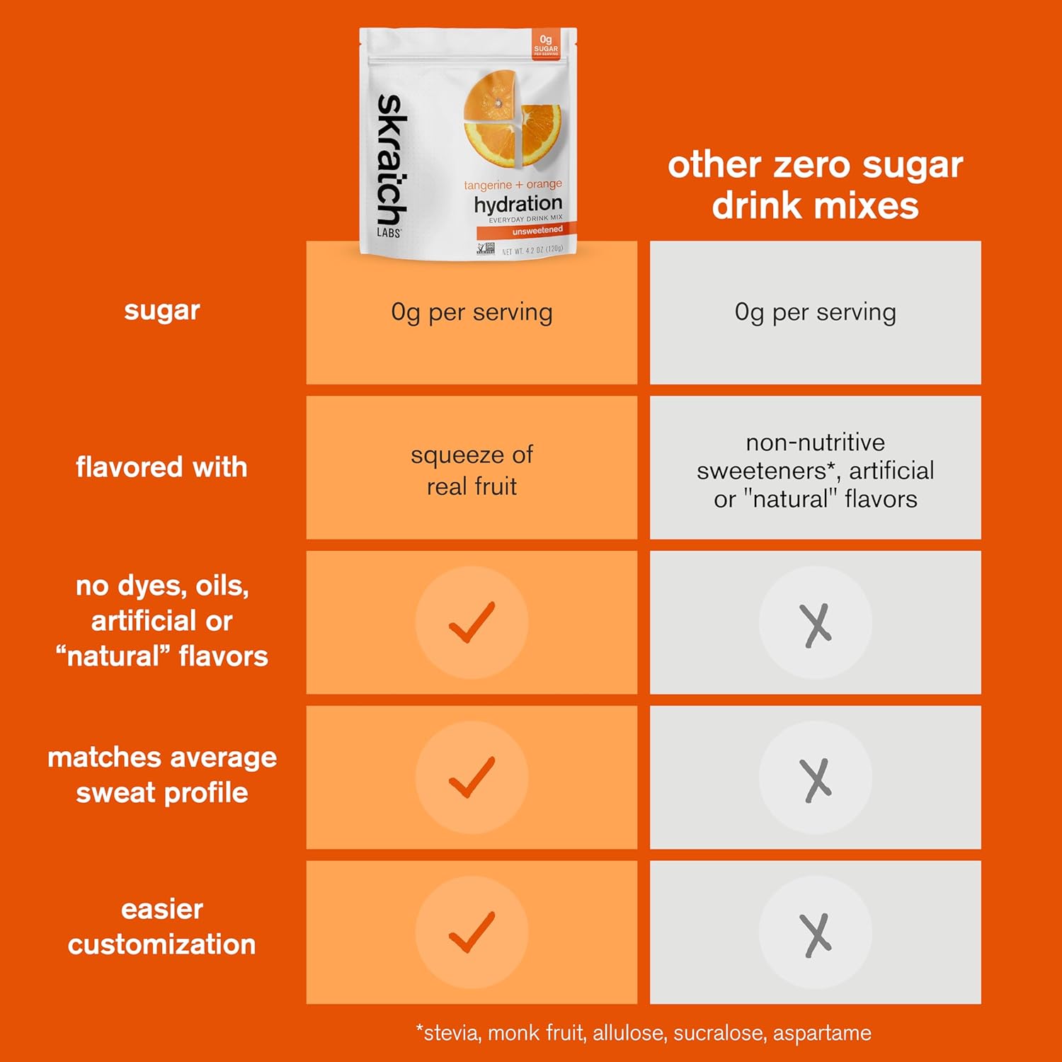 Skratch Labs Unsweetened Electrolyte Powder - Tangerine + Orange Flavored - Sugar-Free Sport Drink Mix for Everyday Hydration - 30 Servings - Keto, Paleo, Vegan, Non-GMO Booster