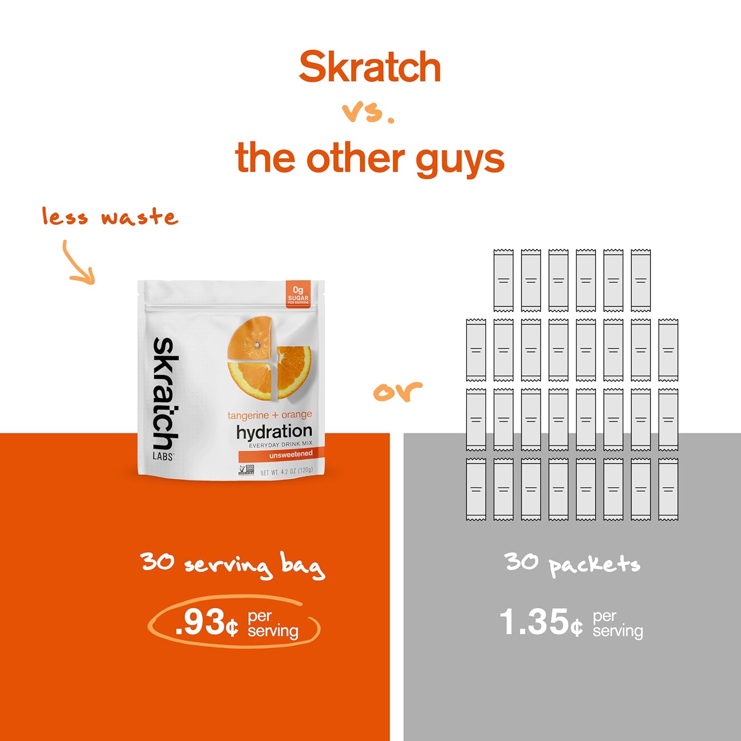 Skratch Labs Unsweetened Electrolyte Powder - Tangerine + Orange Flavored - Sugar-Free Sport Drink Mix for Everyday Hydration - 30 Servings - Keto, Paleo, Vegan, Non-GMO Booster