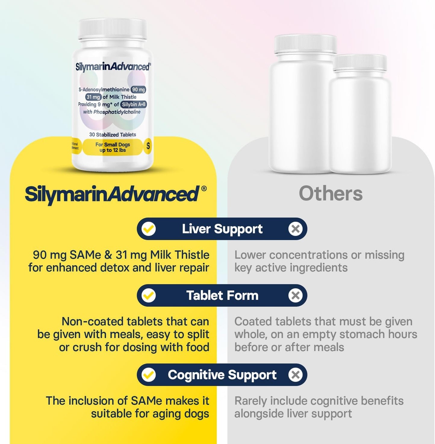 Small Dog Liver Health Supplement with Silymarin, S-Adenosylmethionine, and Silybin - 30 Tablets