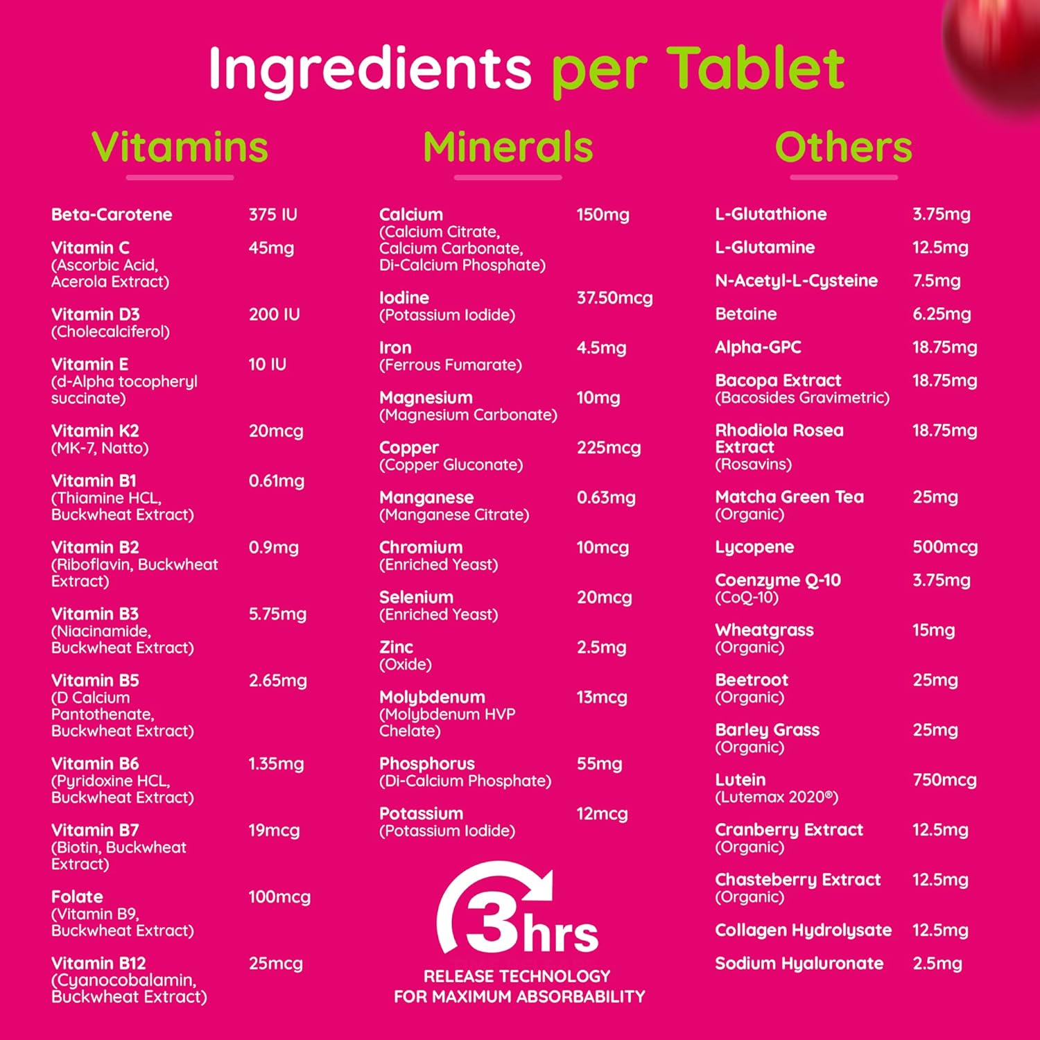 Smartvita Women's Multivitamins - Energy & Immune Booster, Wellness & Beauty Support for Hair, Skin, Nails - 120 Tablets