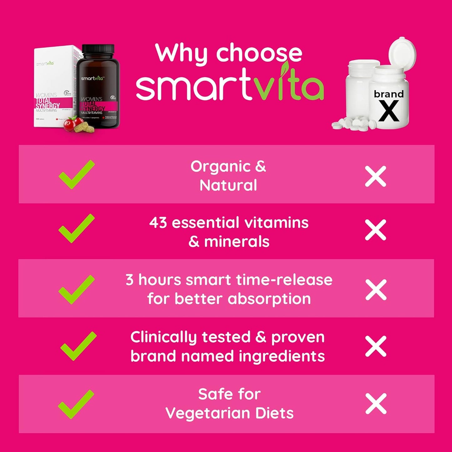 Smartvita Women's Multivitamins - Energy & Immune Booster, Wellness & Beauty Support for Hair, Skin, Nails - 120 Tablets