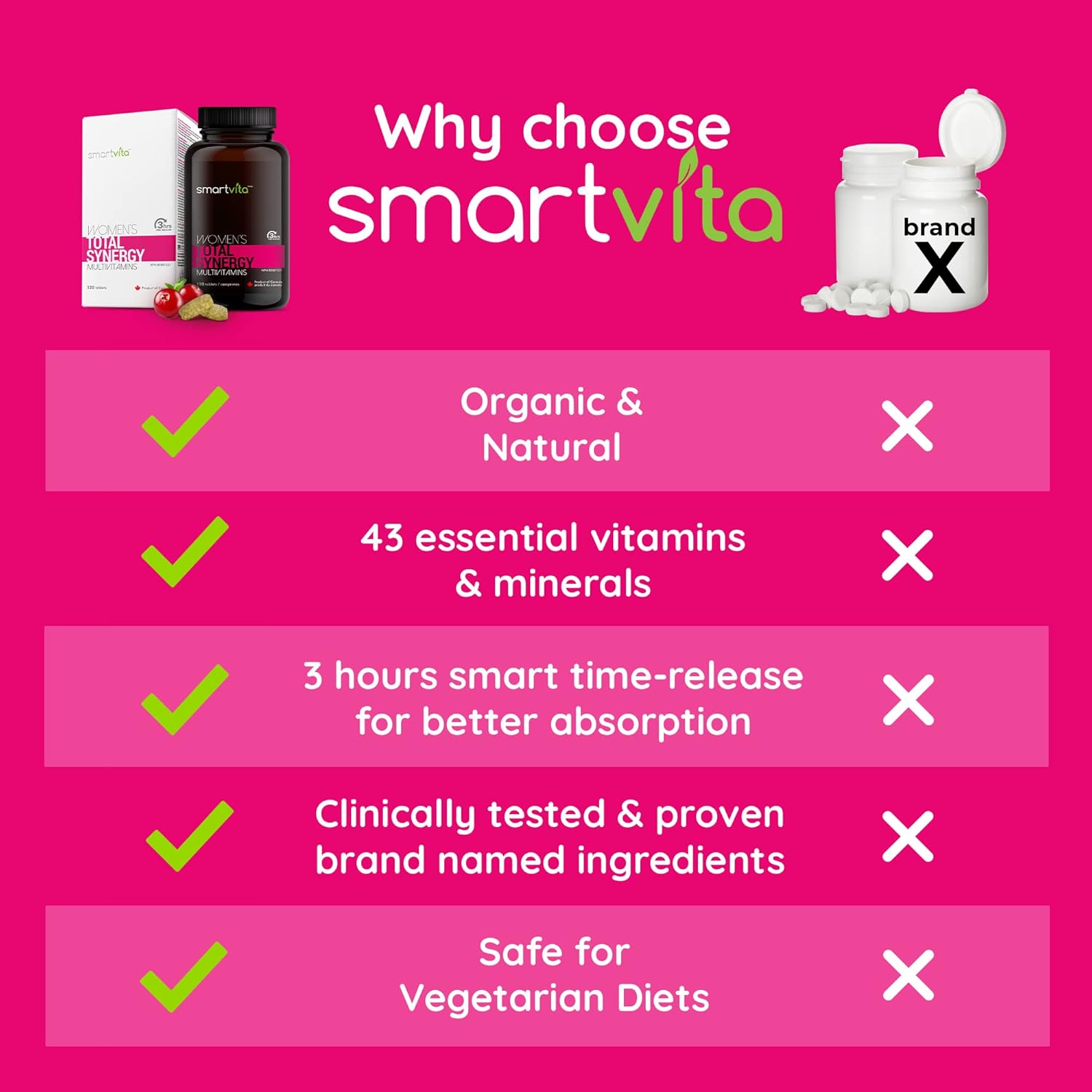 Smartvita Women's Multivitamins - Energy & Immune Booster, Wellness & Beauty Support for Hair, Skin, Nails - 120 Tablets