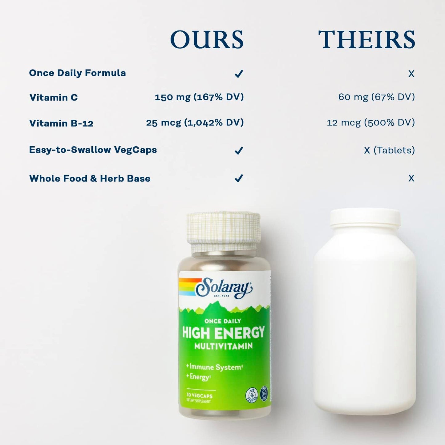 Solaray High Energy Multivitamin: Whole Food & Herb Base, Iron-Free, Immune & Energy Support - Men's & Women's Multi (30 Servings)