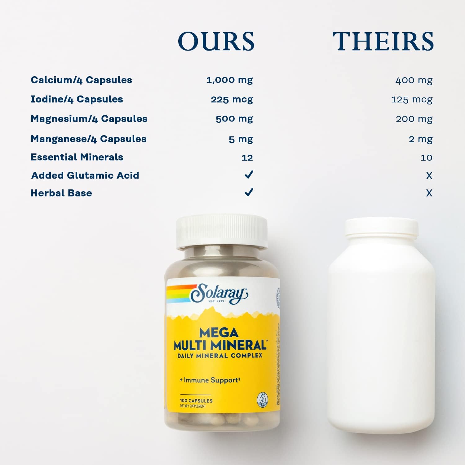 Solaray Mega Multi Mineral Supplement - 100 Capsules (25 Servings)