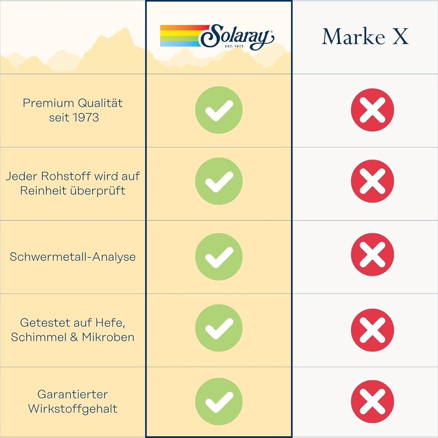 Solaray Super Rhodiola Root Extract 500 mg VCapsules - 60 Count for Energy and Stress Support