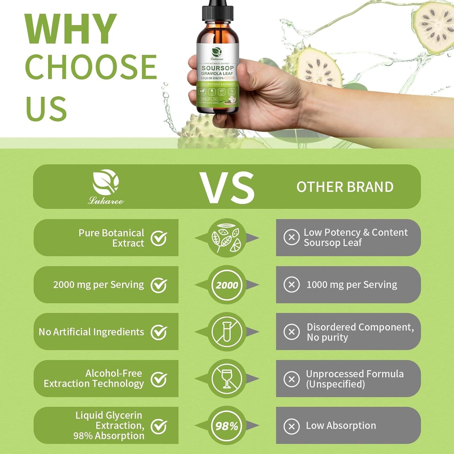 Soursop Bitters Liquid: Cell Support, Antioxidant, Immune Boost - 1 Month Supply - Gluten-Free, Sugar-Free - 2 FL OZ