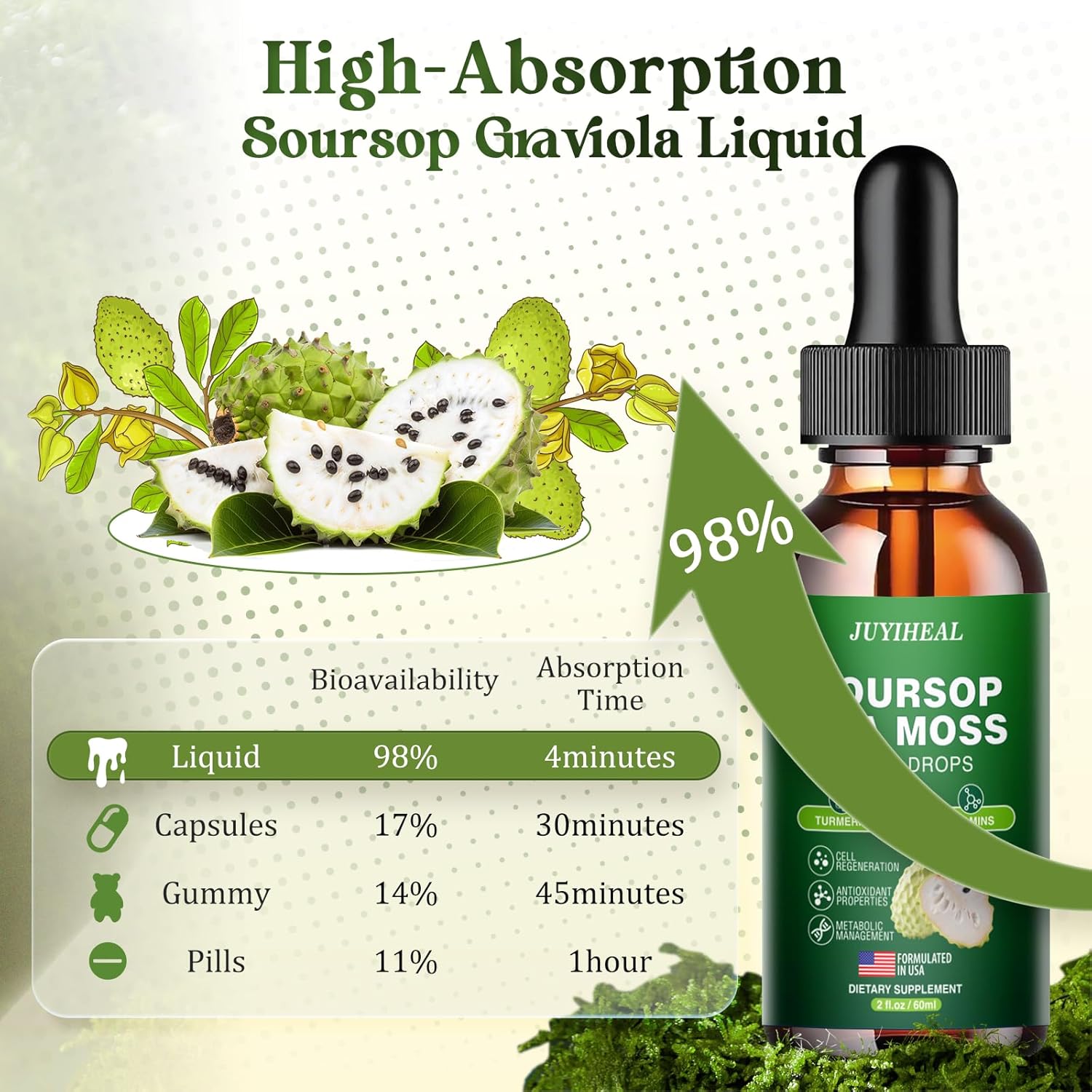 Soursop Bitters Liquid with Sea Moss, Turmeric, Vitamin - Immune & Digestive Support - Vegan, Non-GMO, Sugar-Free (2 Fl oz) - BoostGo Australia