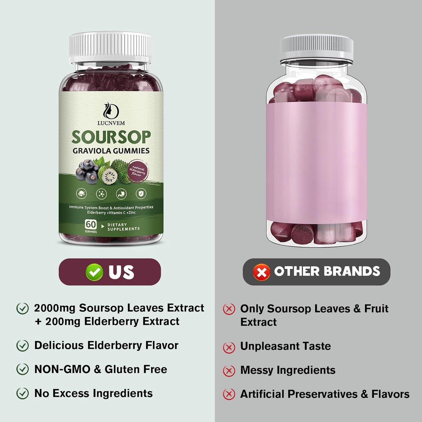 Soursop Graviola Gummies with Elderberry Extract - Multivitamin Antioxidant Support for Immune Health - 30 Day Supply