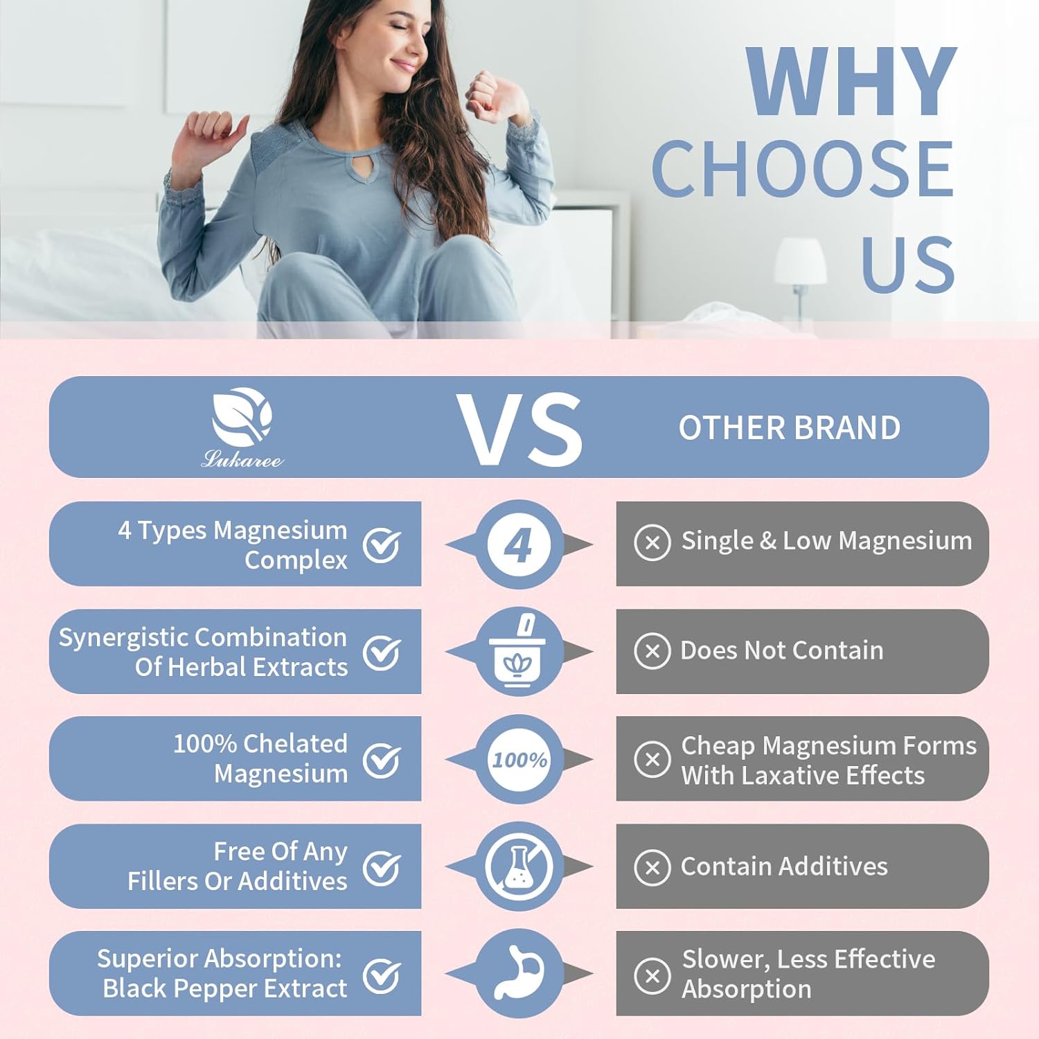 Soursop Graviola Leaf Extract Drops and Magnesium Complex Supplement Bundle (3 Pack)