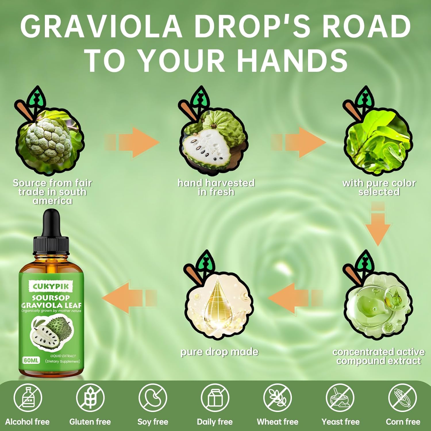 Soursop Graviola Leaf Extract Liquid Drops with Botanical Antioxidants for Cell Support - 2oz Supply