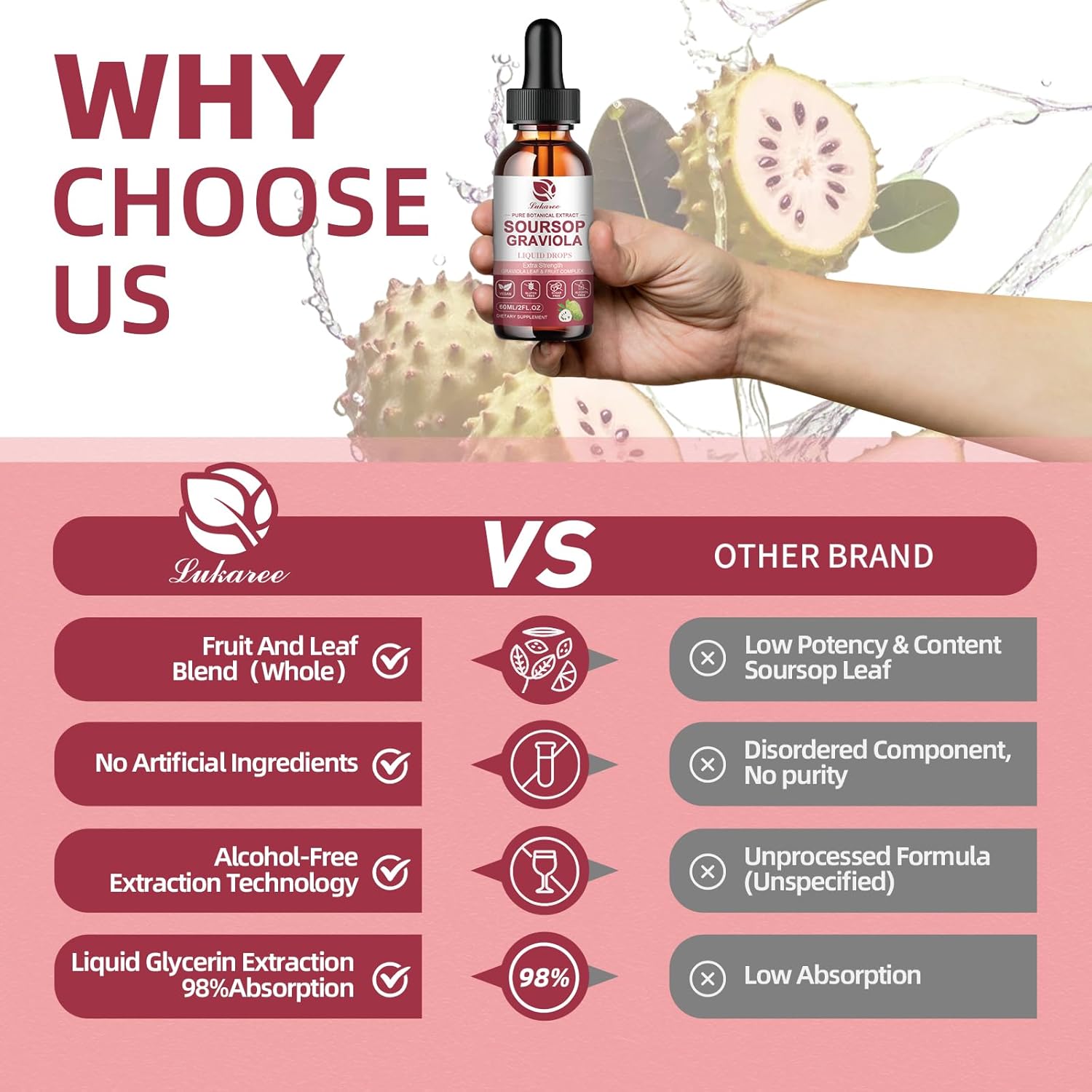 Soursop Graviola Liquid Drops - Pure Soursop Leaf & Fruit Complex - 4X Strength - Immunity & Antioxidant Support - Herbal Goodness - 2 Month Supply - 4 fl oz