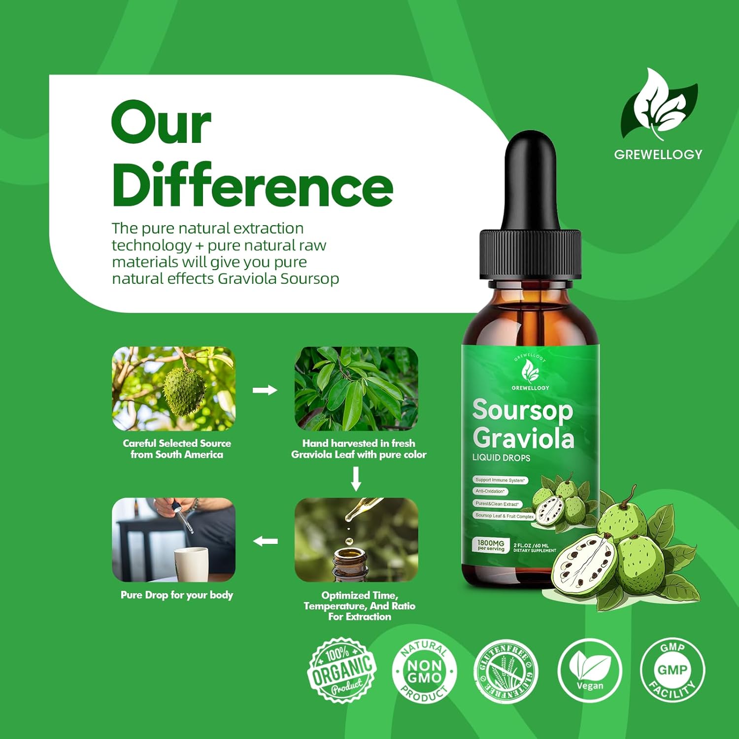 Soursop Graviola Liquid Drops Supplements for Cell Support, Sleep, Skin, Immune Boost - Original Flavor, 2 Fl Oz