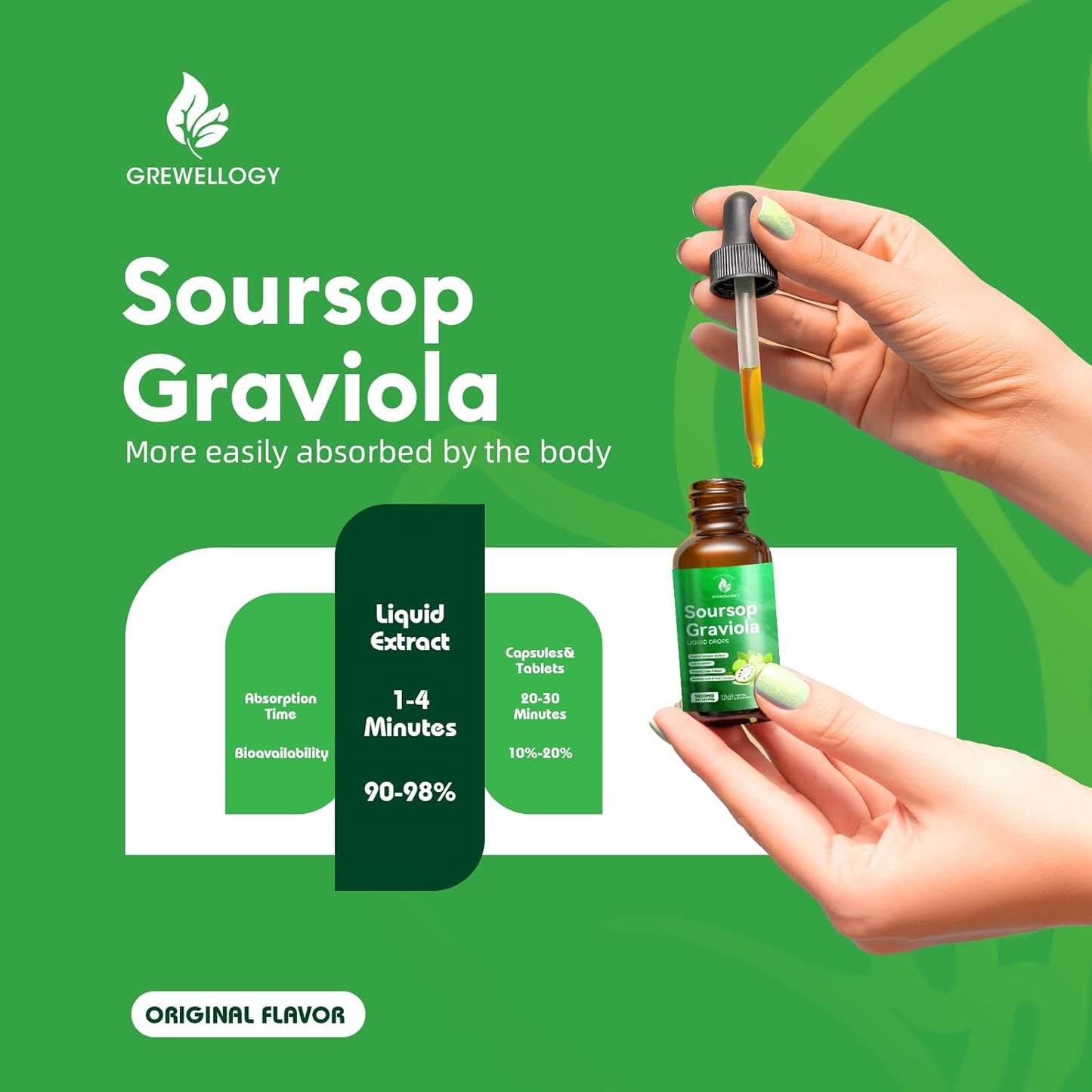 Soursop Graviola Liquid Drops Supplements for Cell Support, Sleep, Skin, Immune Boost - Original Flavor, 2 Fl Oz