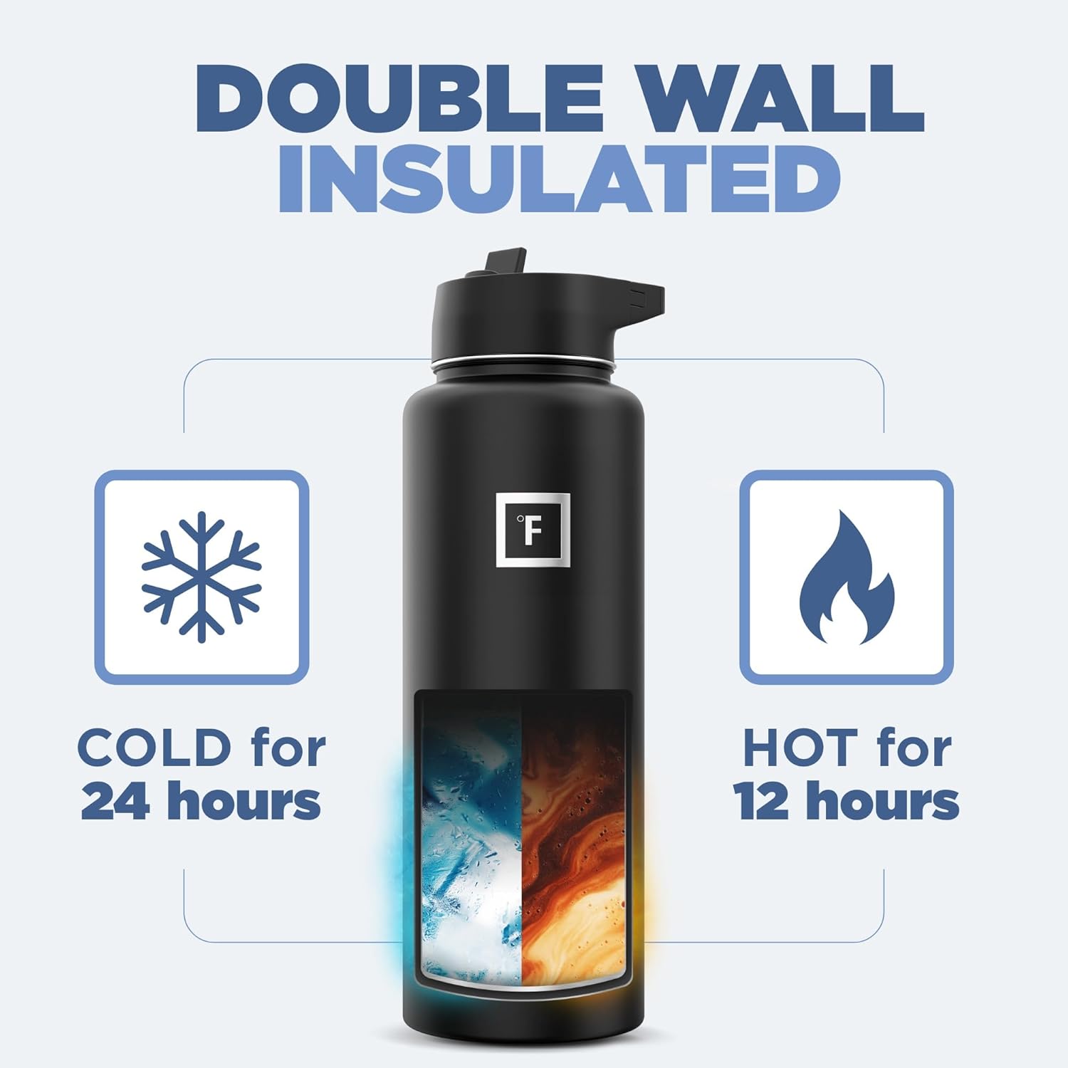 Stainless Steel Camping Water Bottle with 3 Lids - Leak Proof & BPA Free - 40 oz - Midnight Black