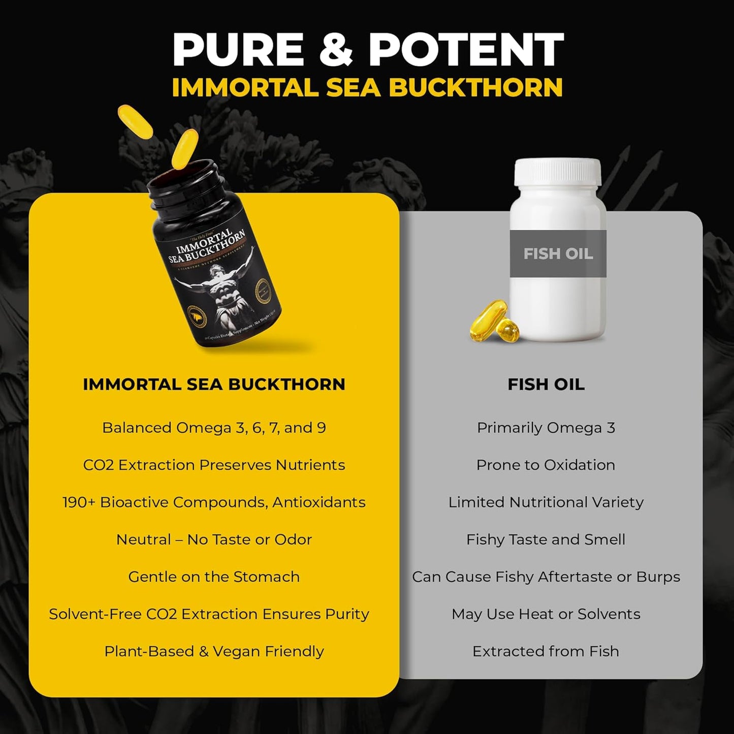 Stampede Network Immortal Sea Buckthorn Capsules: Omega Fatty Acids & Antioxidants for Skin, Energy, Immunity - Men & Women's Health