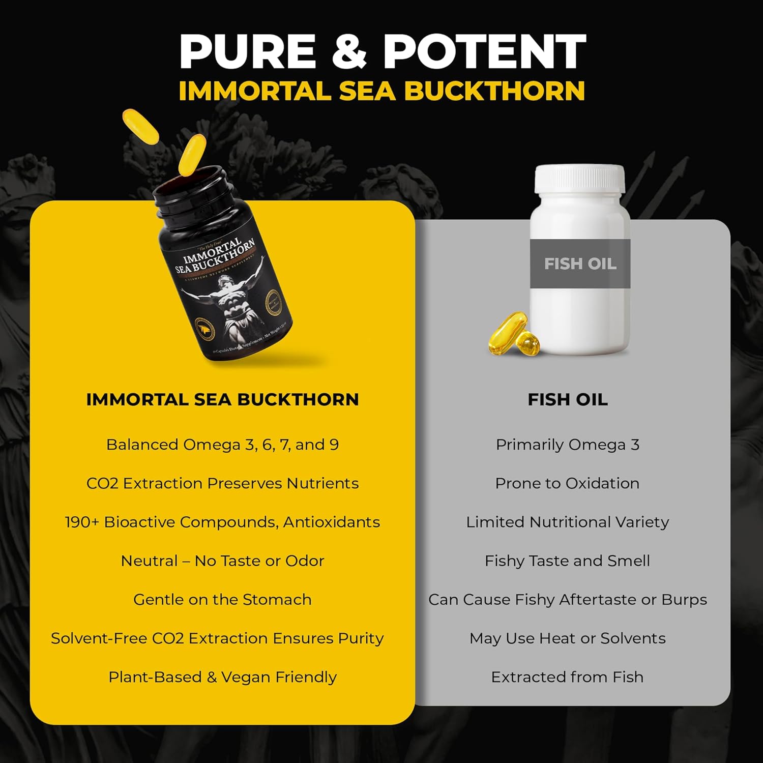 Stampede Network Immortal Sea Buckthorn Capsules: Omega Fatty Acids & Antioxidants for Skin, Energy, Immunity - Men & Women's Health