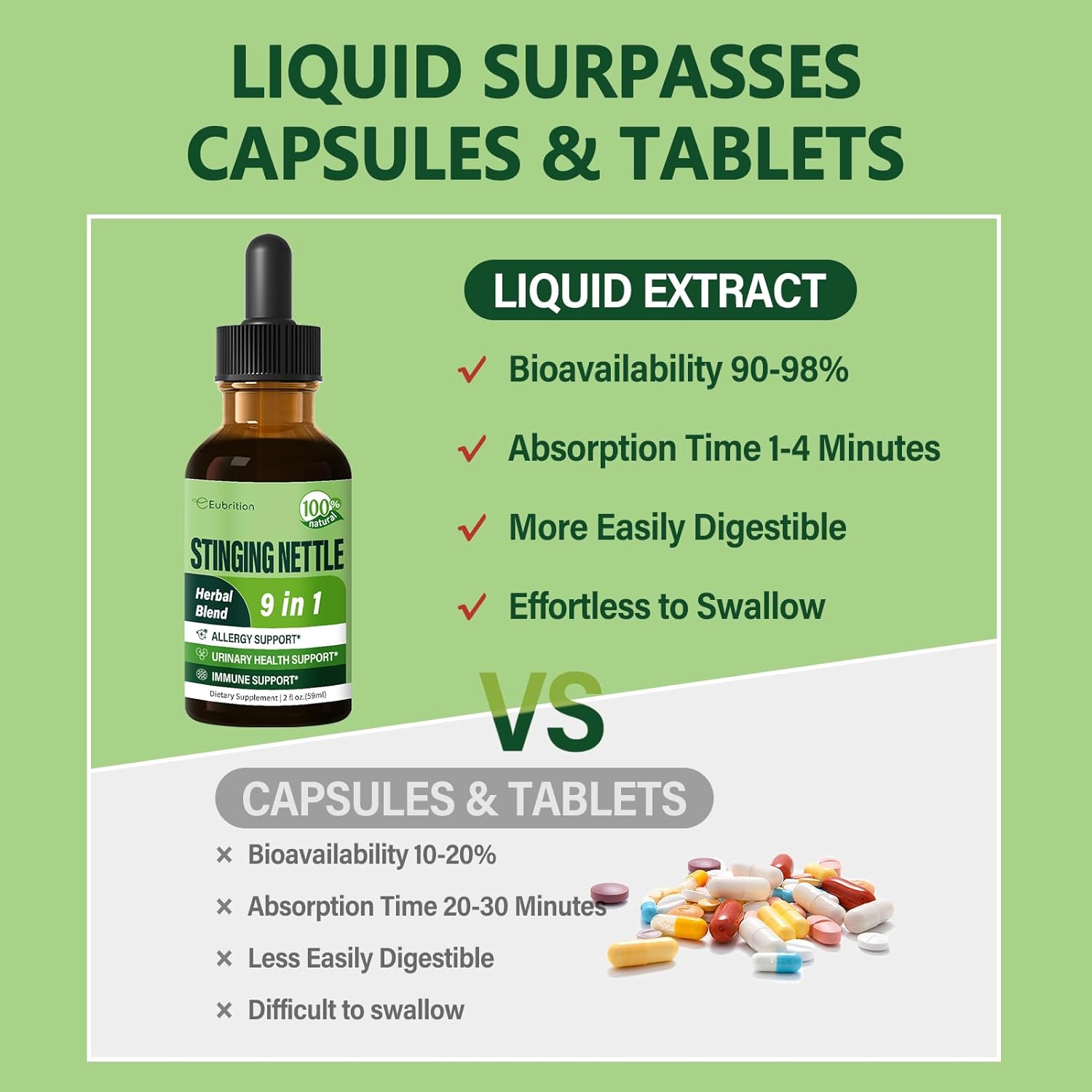 Stinging Nettle Quercetin Turmeric Drops for Allergy, Urinary Health & Immunity Support - 2oz