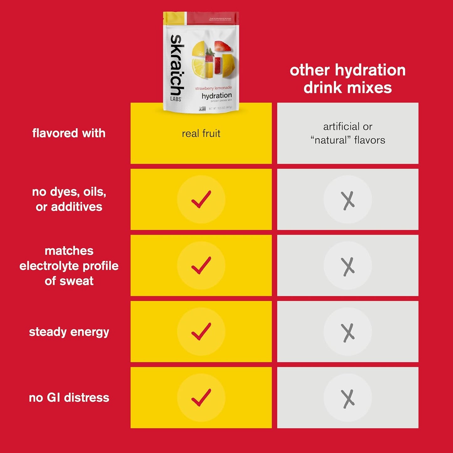 Strawberry Lemonade Hydration Powder for Exercise & Performance | Electrolyte Sport Drink Mix | 60 Servings | Non-GMO, Vegan, Kosher