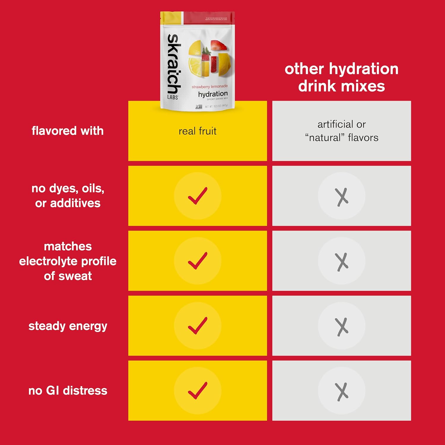 Strawberry Lemonade Hydration Powder for Exercise & Performance | Electrolyte Sport Drink Mix | 60 Servings | Non-GMO, Vegan, Kosher