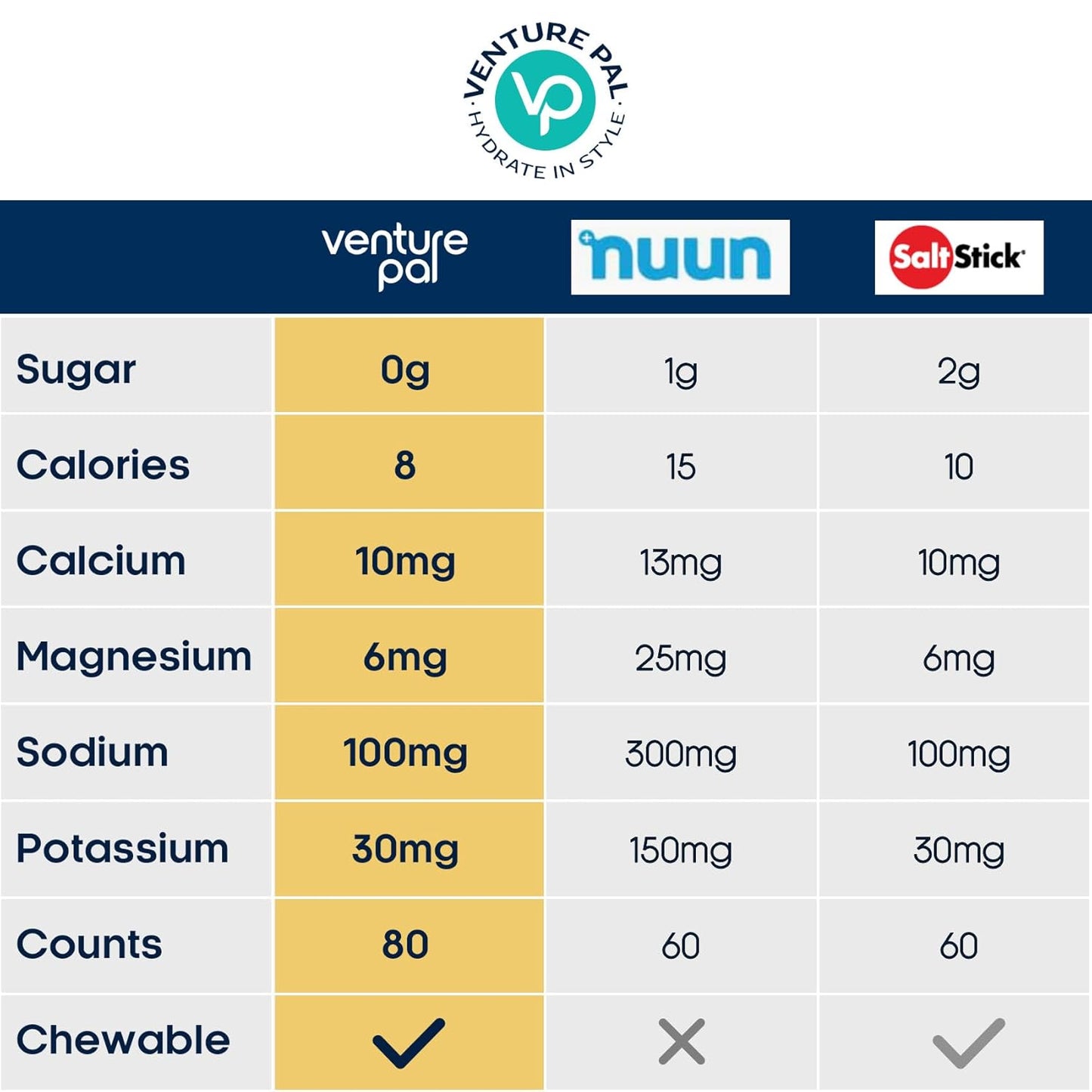 Sugar-Free Electrolyte Powder Packets & Chewable Tablets for Running, Hiking, Cycling - Sport Nutrition Supplement for Hydration & Energy Boost