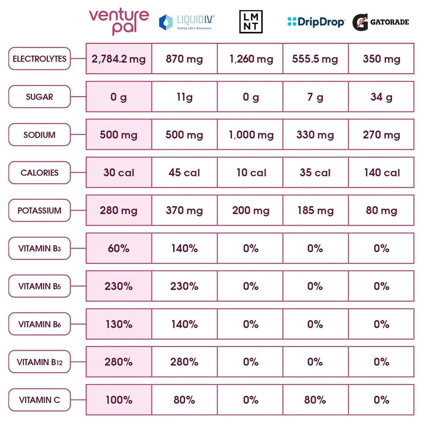 Sugar Free Electrolyte Powder Packets for Rapid Hydration & Recovery - Keto Friendly IV Drink Mix with Vitamins and Electrolytes