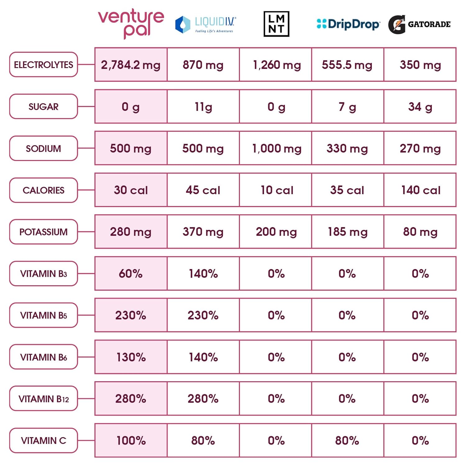 Sugar Free Electrolyte Powder Packets for Rapid Hydration & Recovery - Keto Friendly IV Drink Mix with Vitamins and Electrolytes
