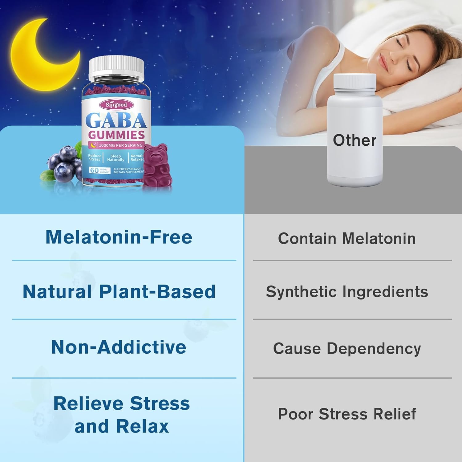 Sugar-Free GABA Gummies with L-Theanine & 5-HTP - Natural Calm & Sleep Support for Adults & Kids - 120 Count